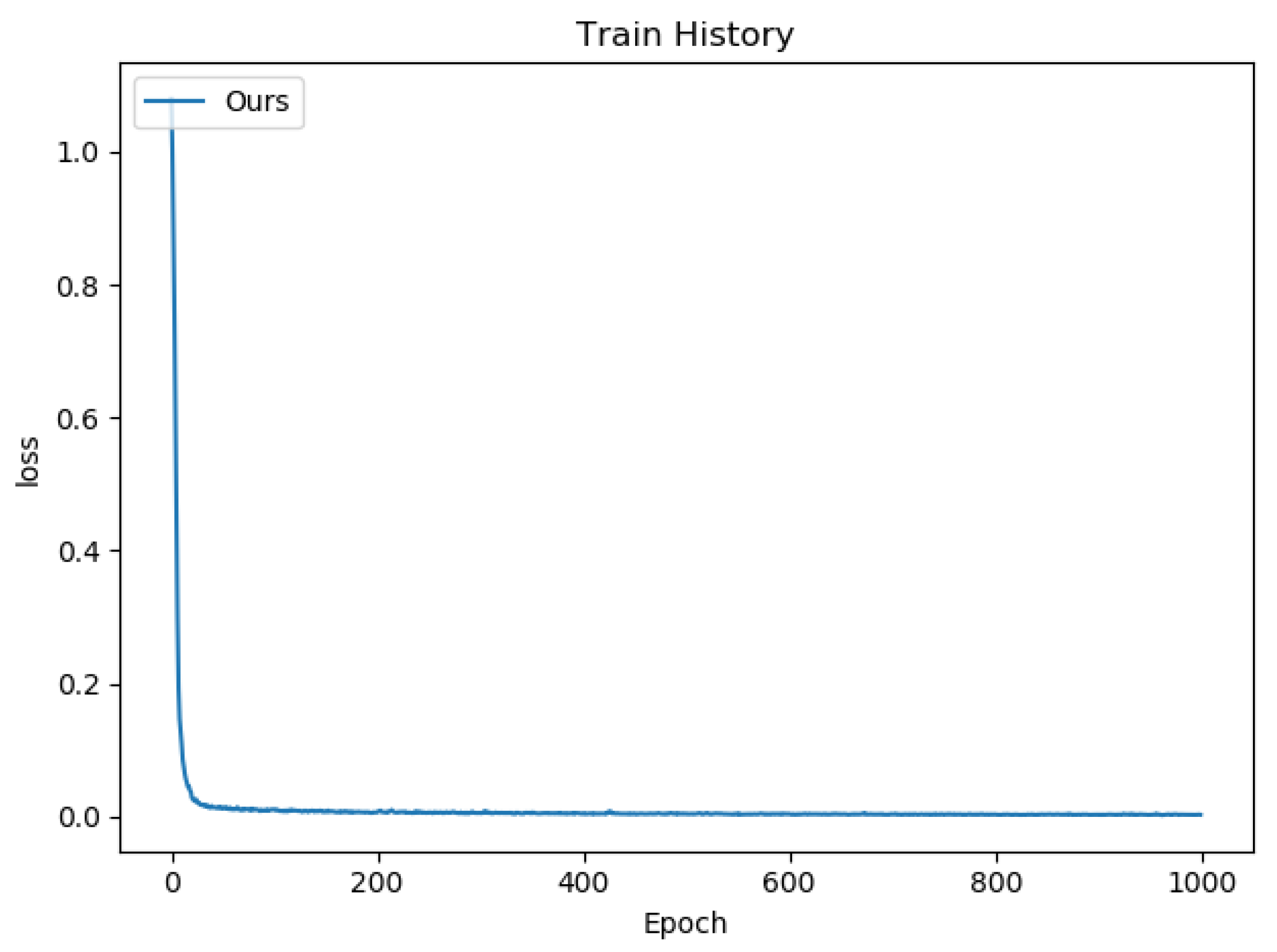 Electronics 11 01885 g007