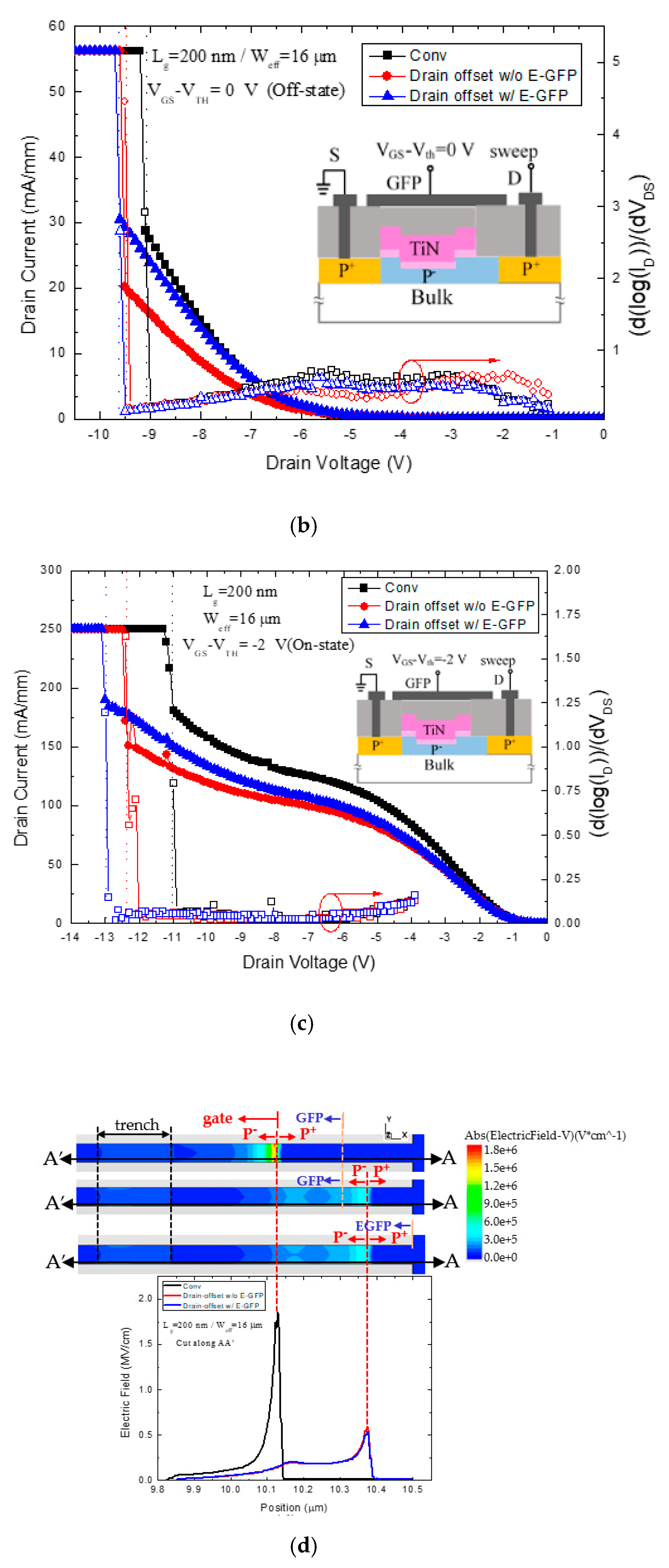Electronics 11 01886 g005b