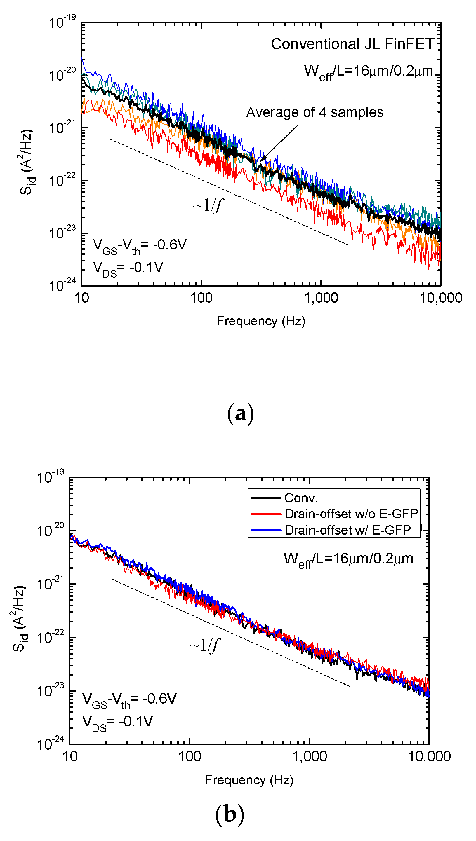 Electronics 11 01886 g006