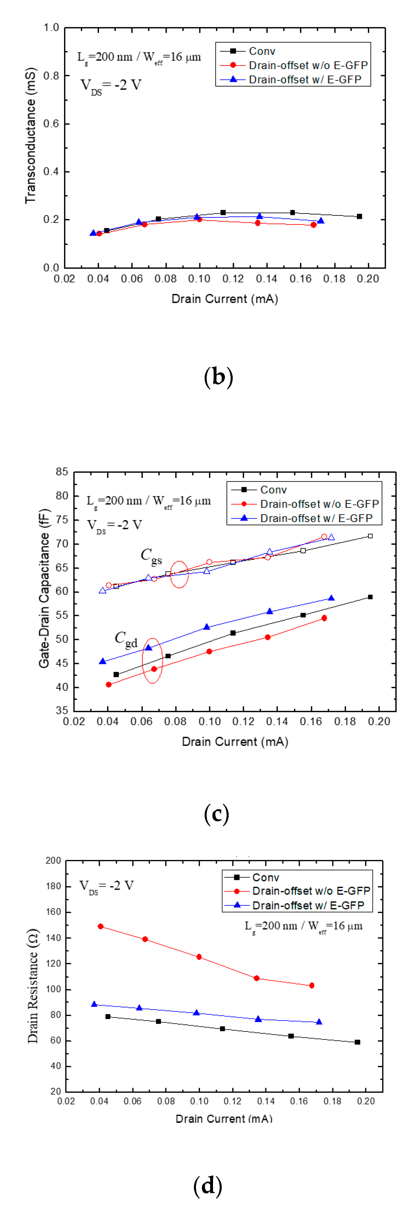 Electronics 11 01886 g007b