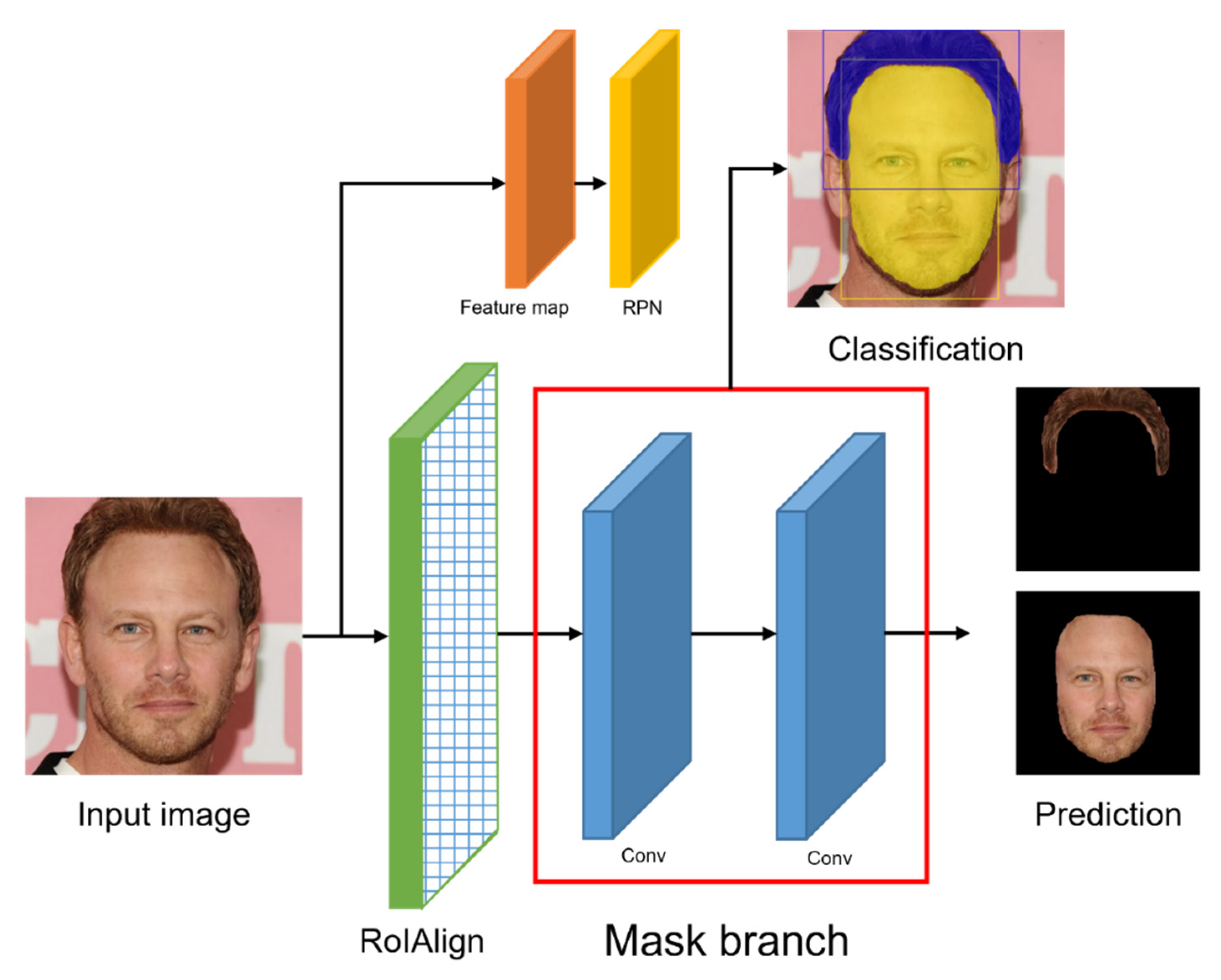 Electronics 11 01887 g002
