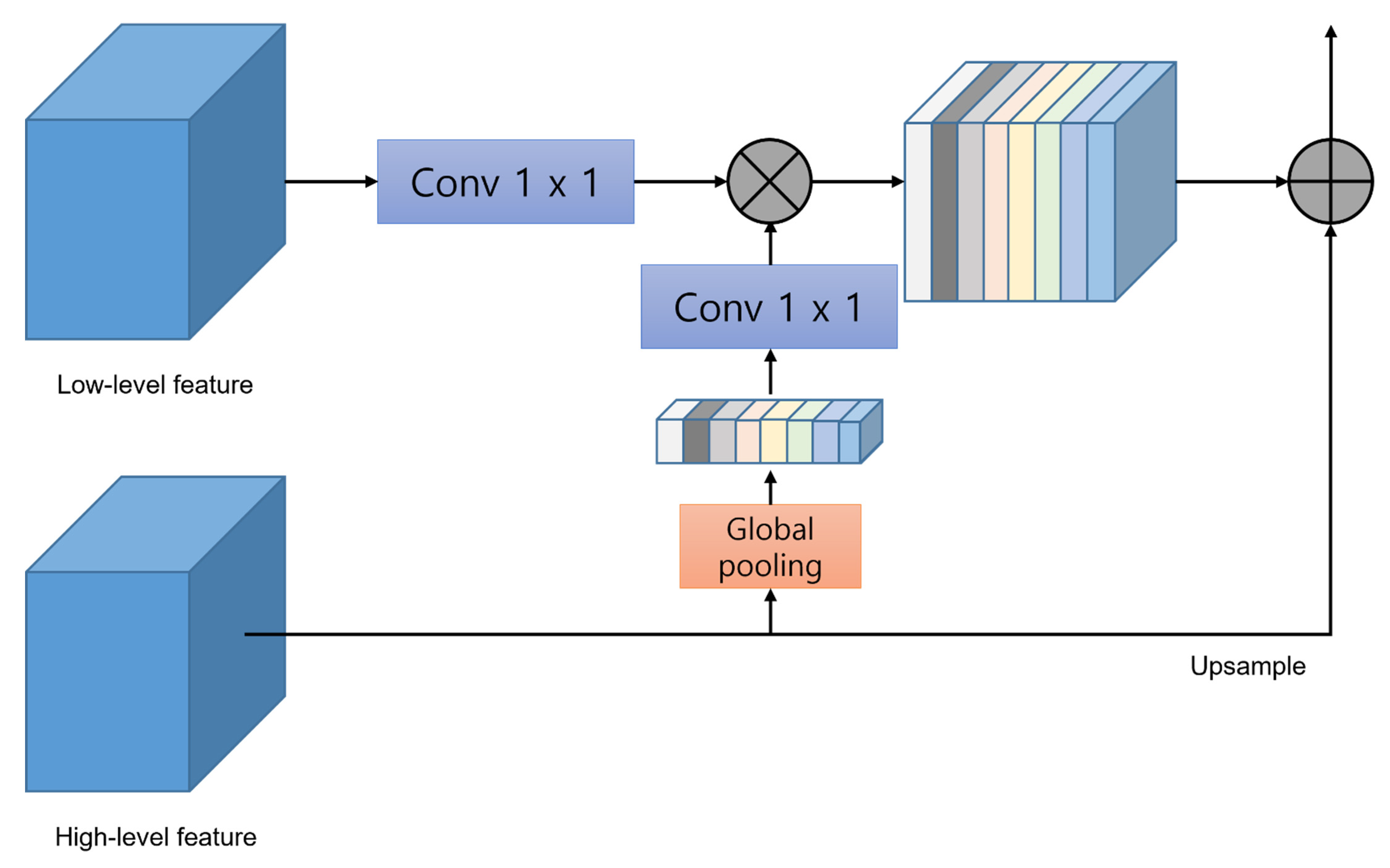 Electronics 11 01887 g005