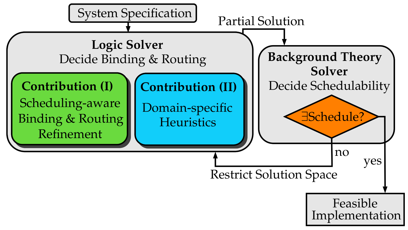 Electronics 11 01888 g001 Electronics 11 01888 g001