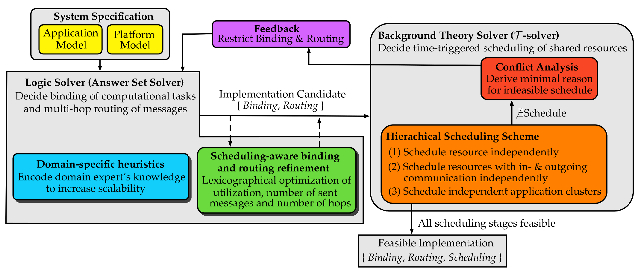 Electronics 11 01888 g002 Electronics 11 01888 g002