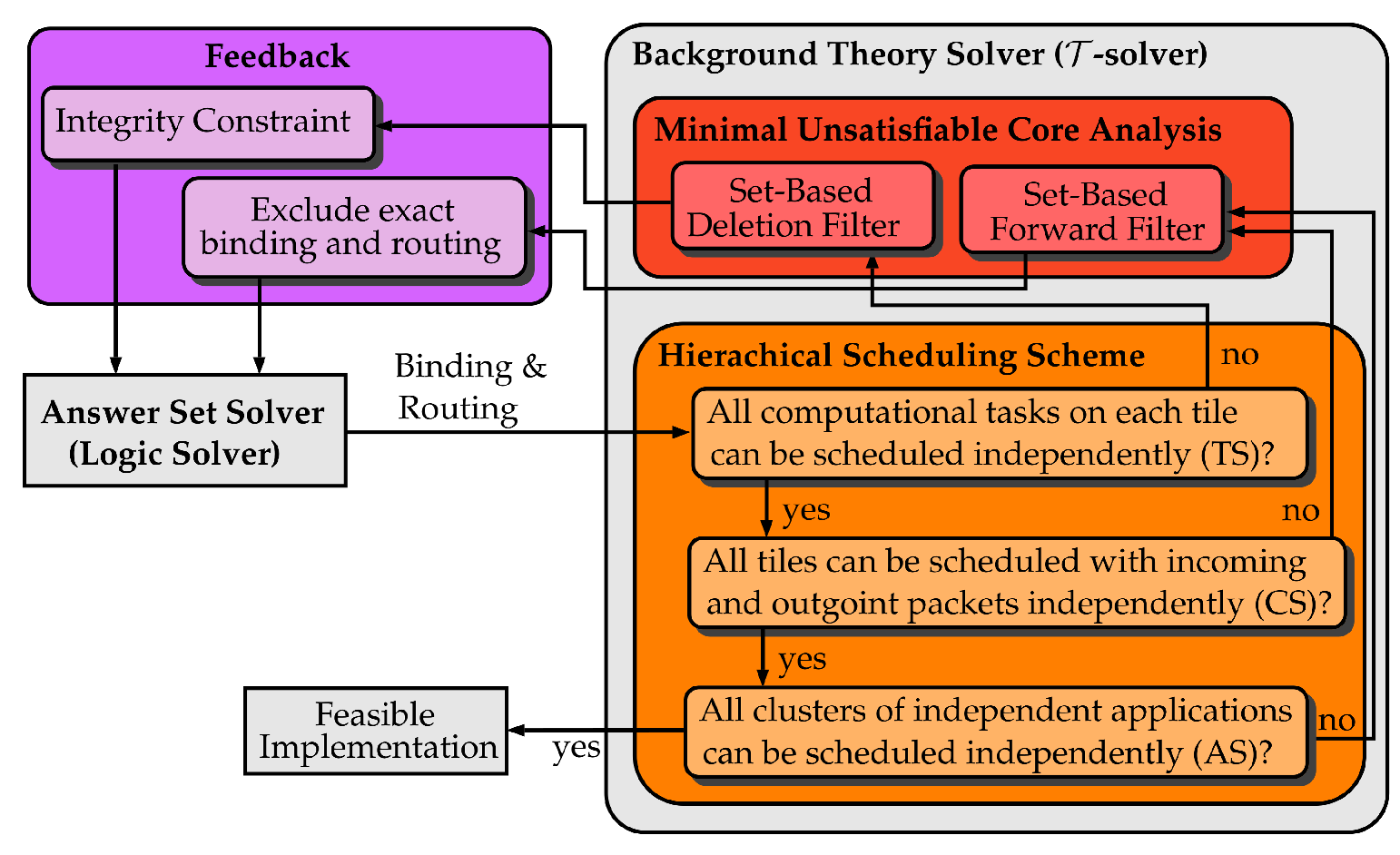 Electronics 11 01888 g005 Electronics 11 01888 g005