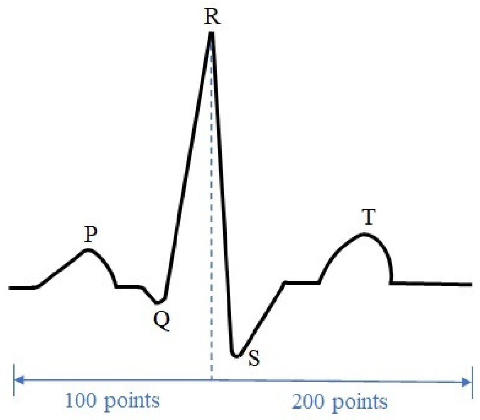 Electronics 11 01889 g001 550