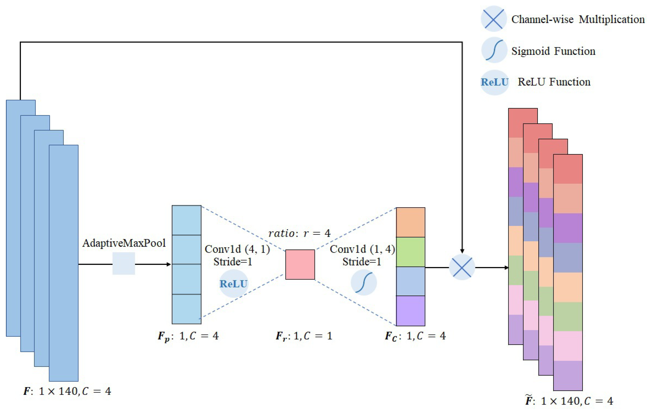 Electronics 11 01889 g007 550