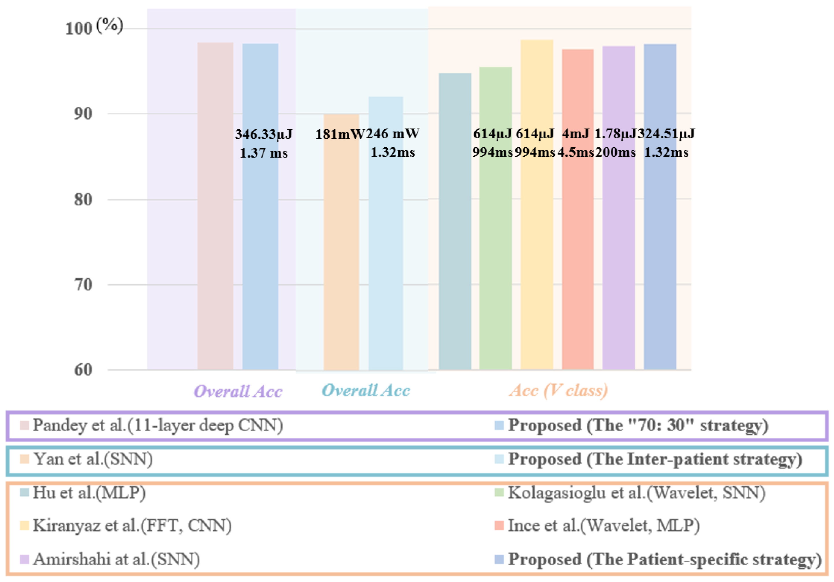 Electronics 11 01889 g010 550