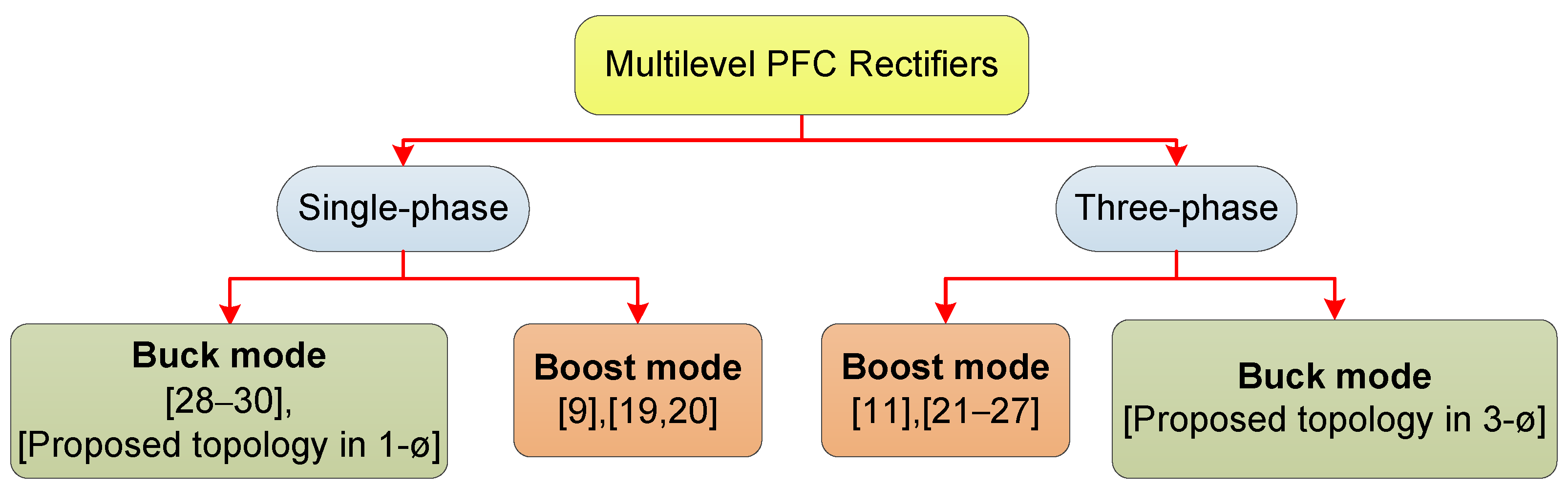 Electronics 11 01891 g003 550