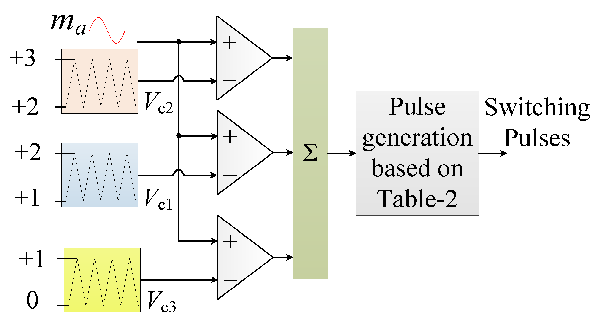Electronics 11 01891 g007