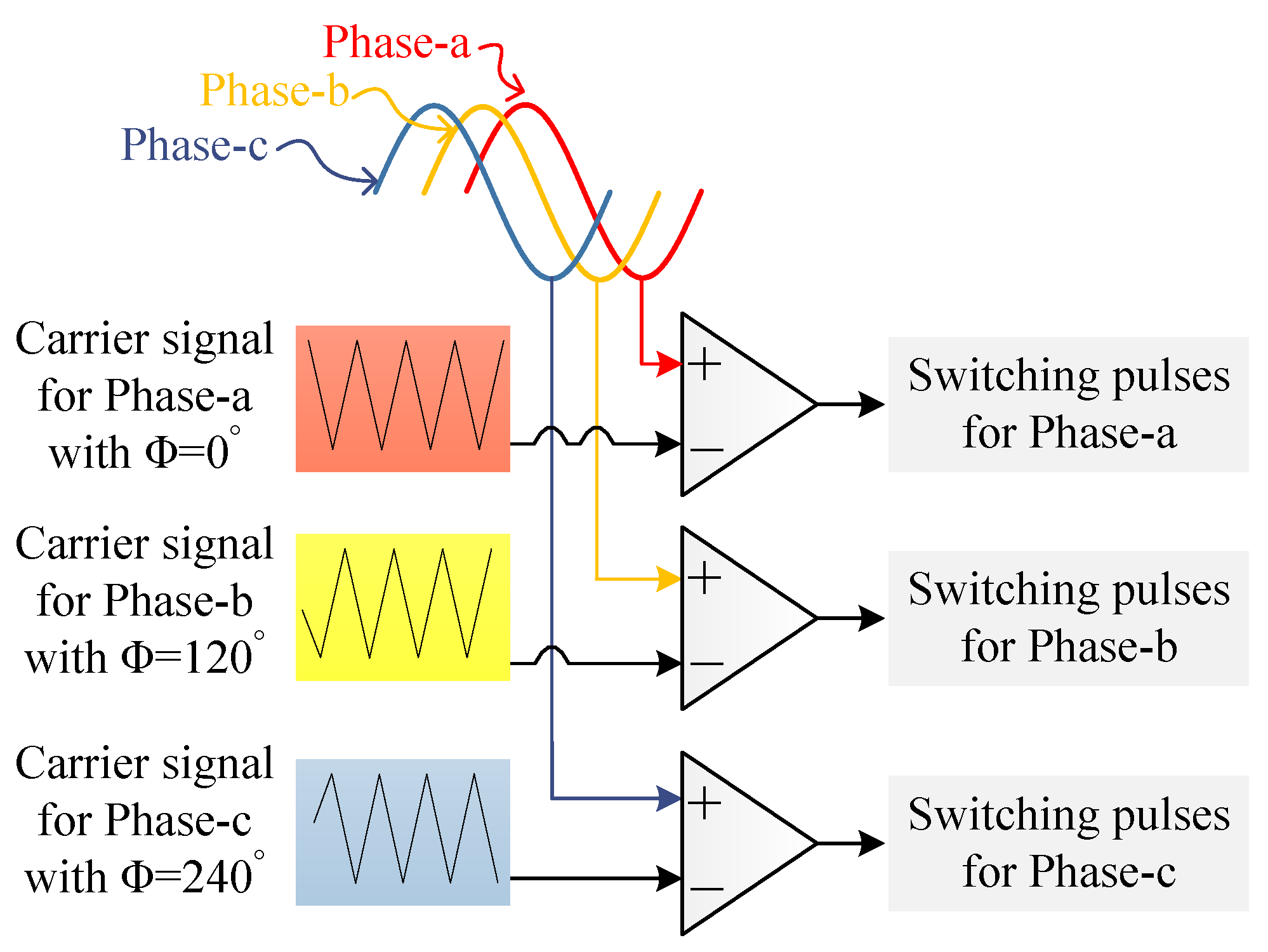 Electronics 11 01891 g008