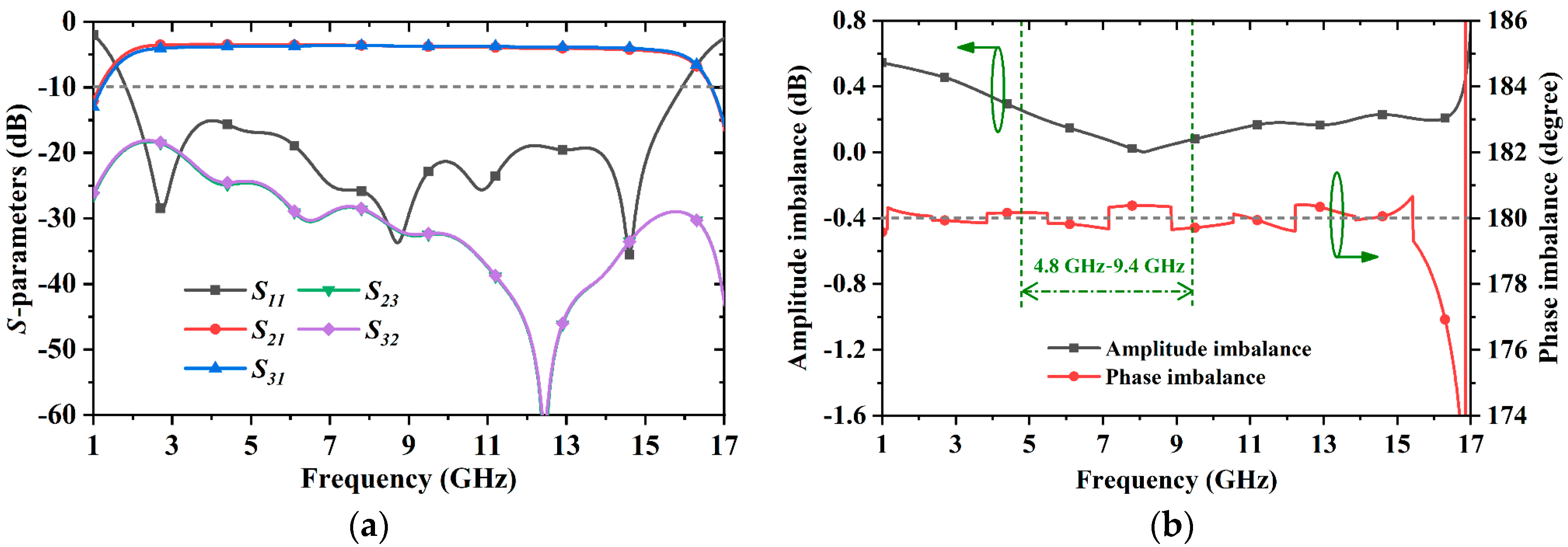 Electronics 11 01892 g013