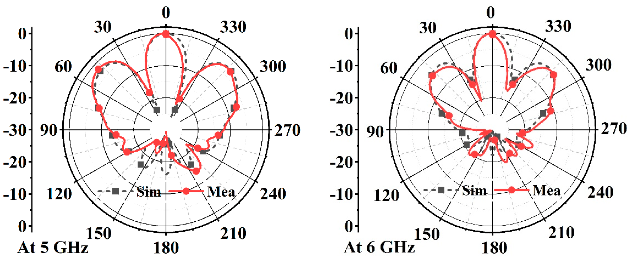 Electronics 11 01892 g016a