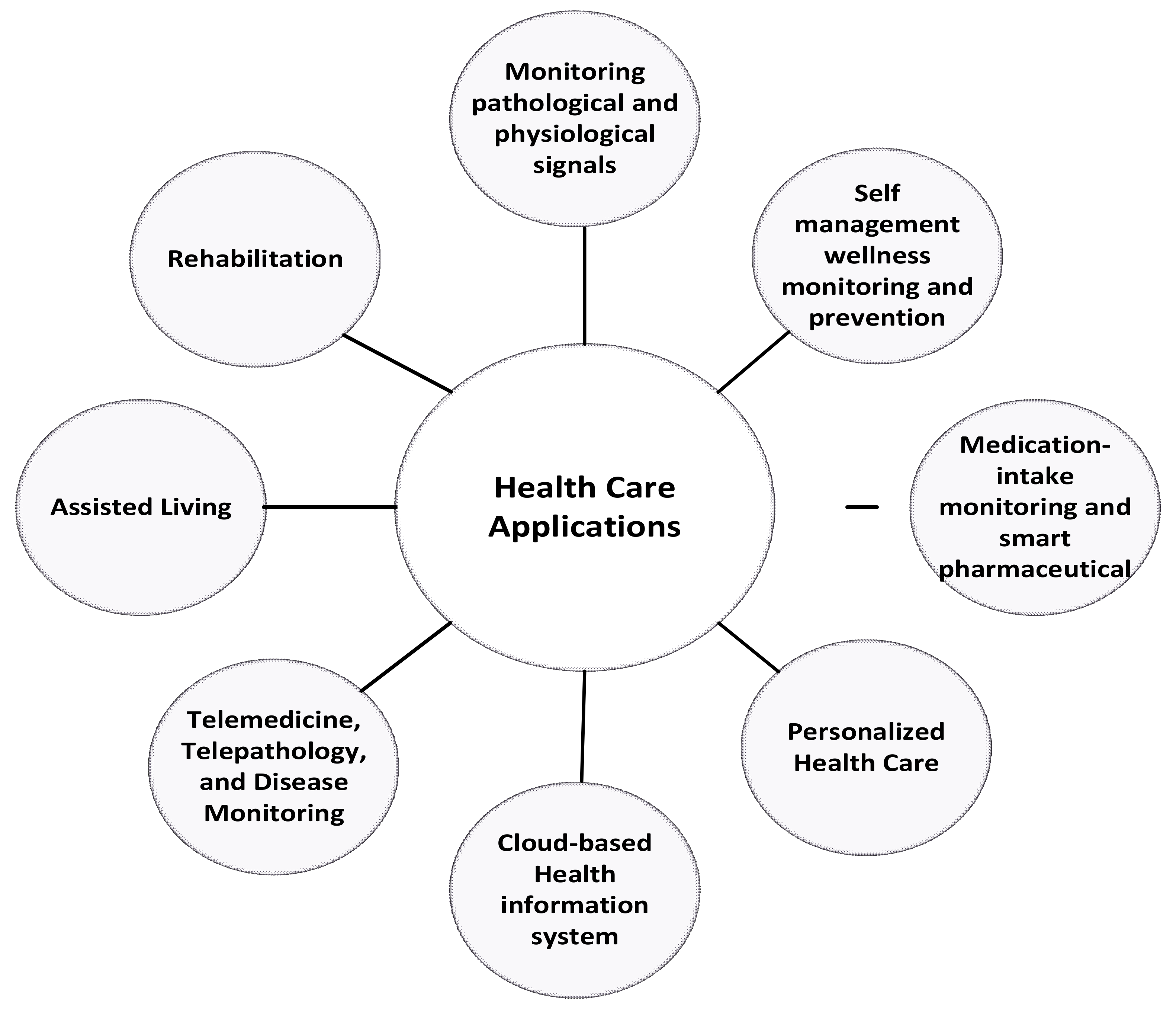 Electronics 11 01893 g005 Electronics 11 01893 g005
