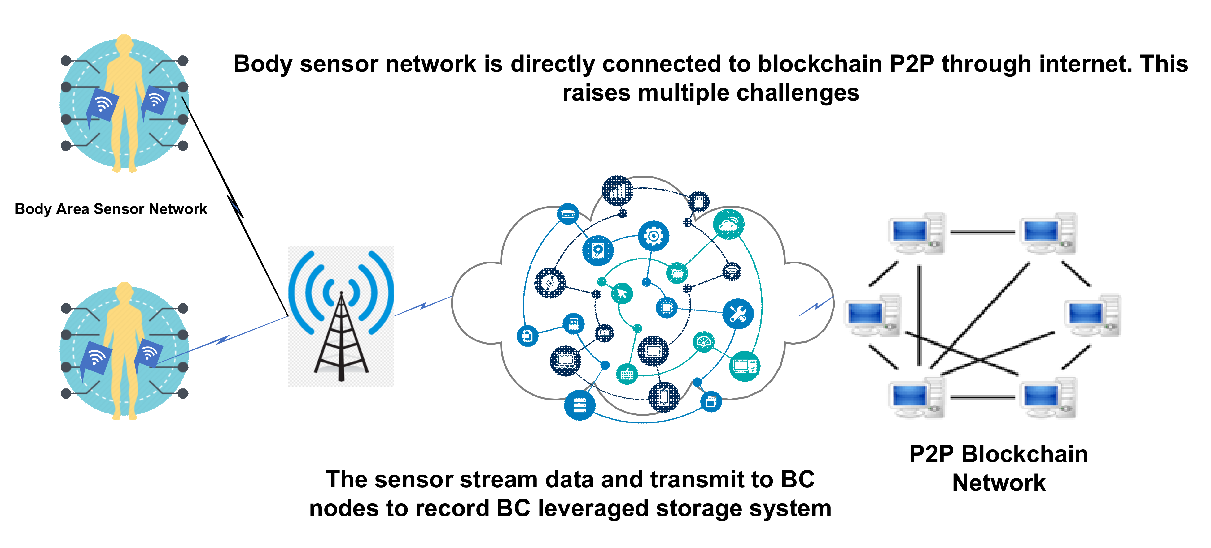 Electronics 11 01893 g007 Electronics 11 01893 g007