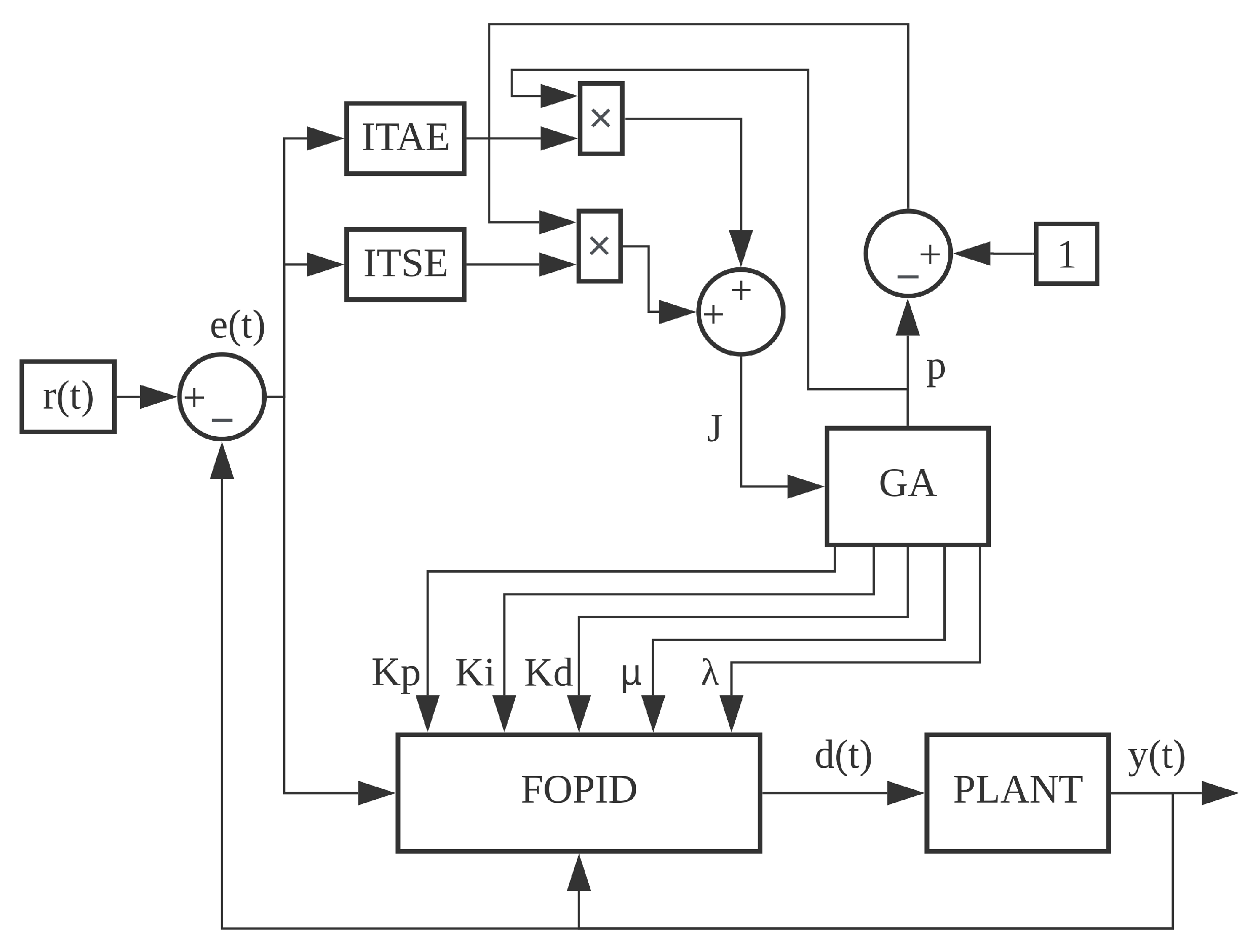 Electronics 11 01894 g002 550