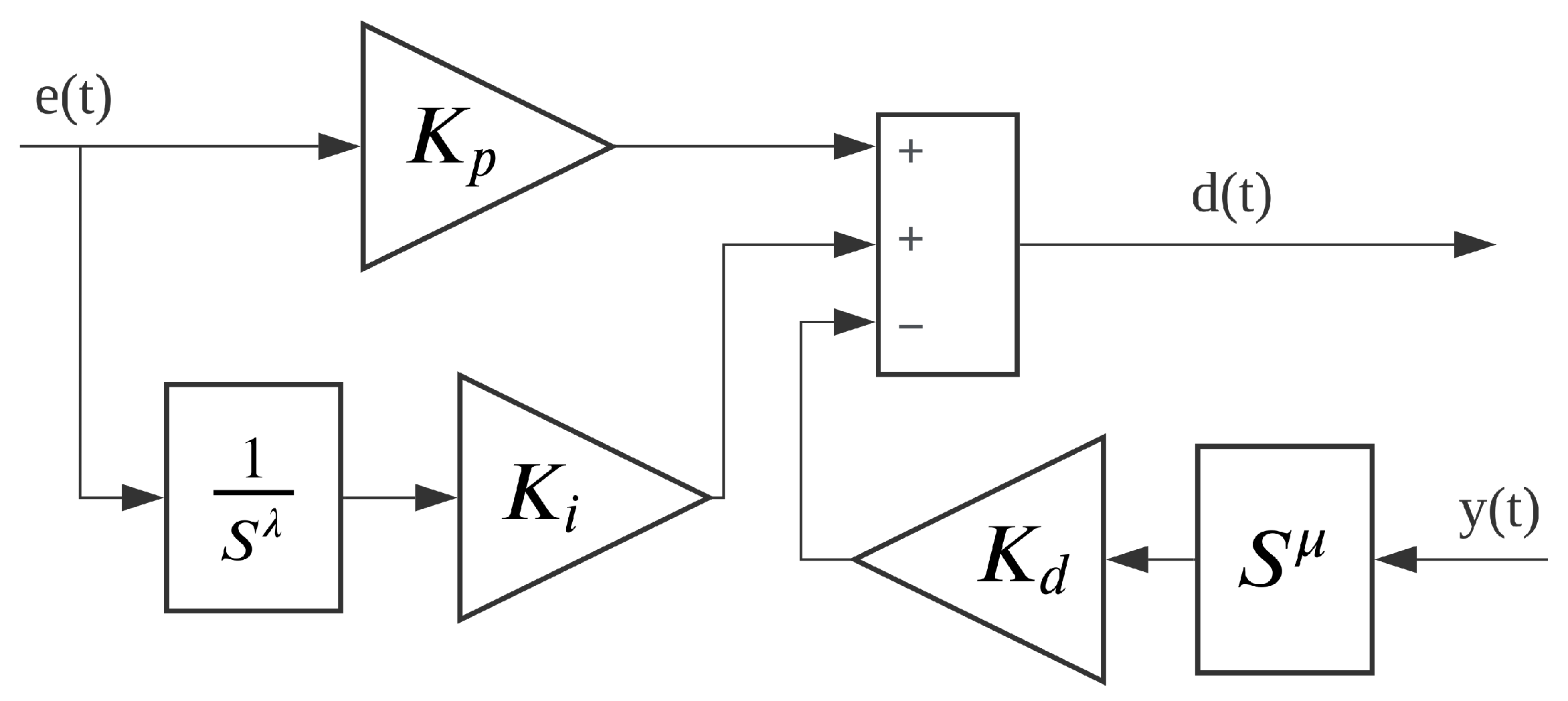 Electronics 11 01894 g003 550
