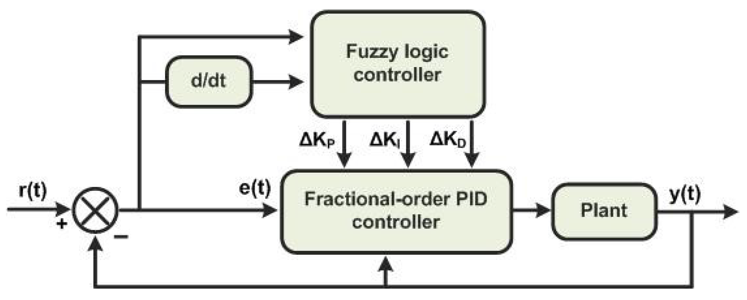 Electronics 11 01894 g005 550