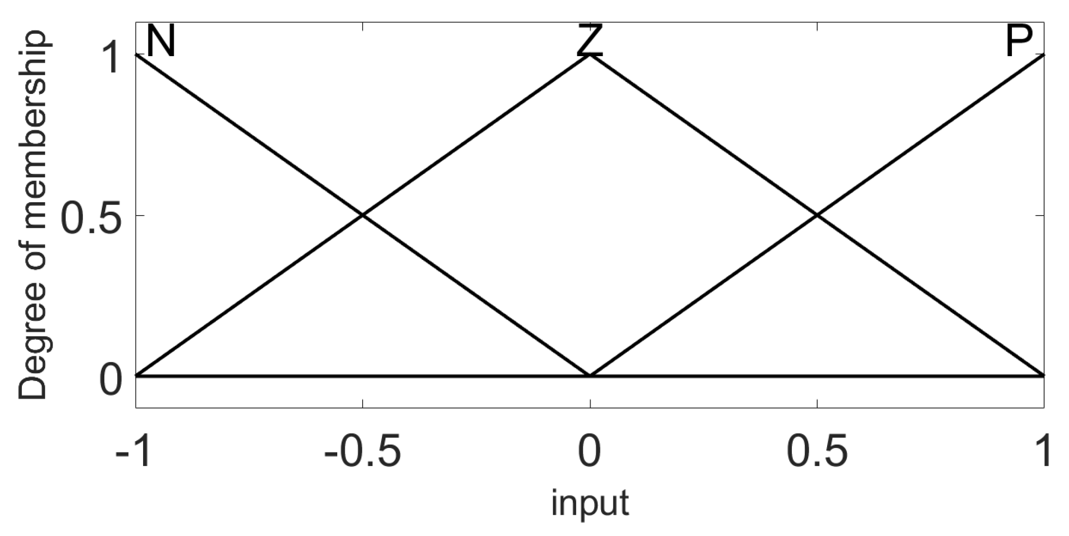 Electronics 11 01894 g006 550
