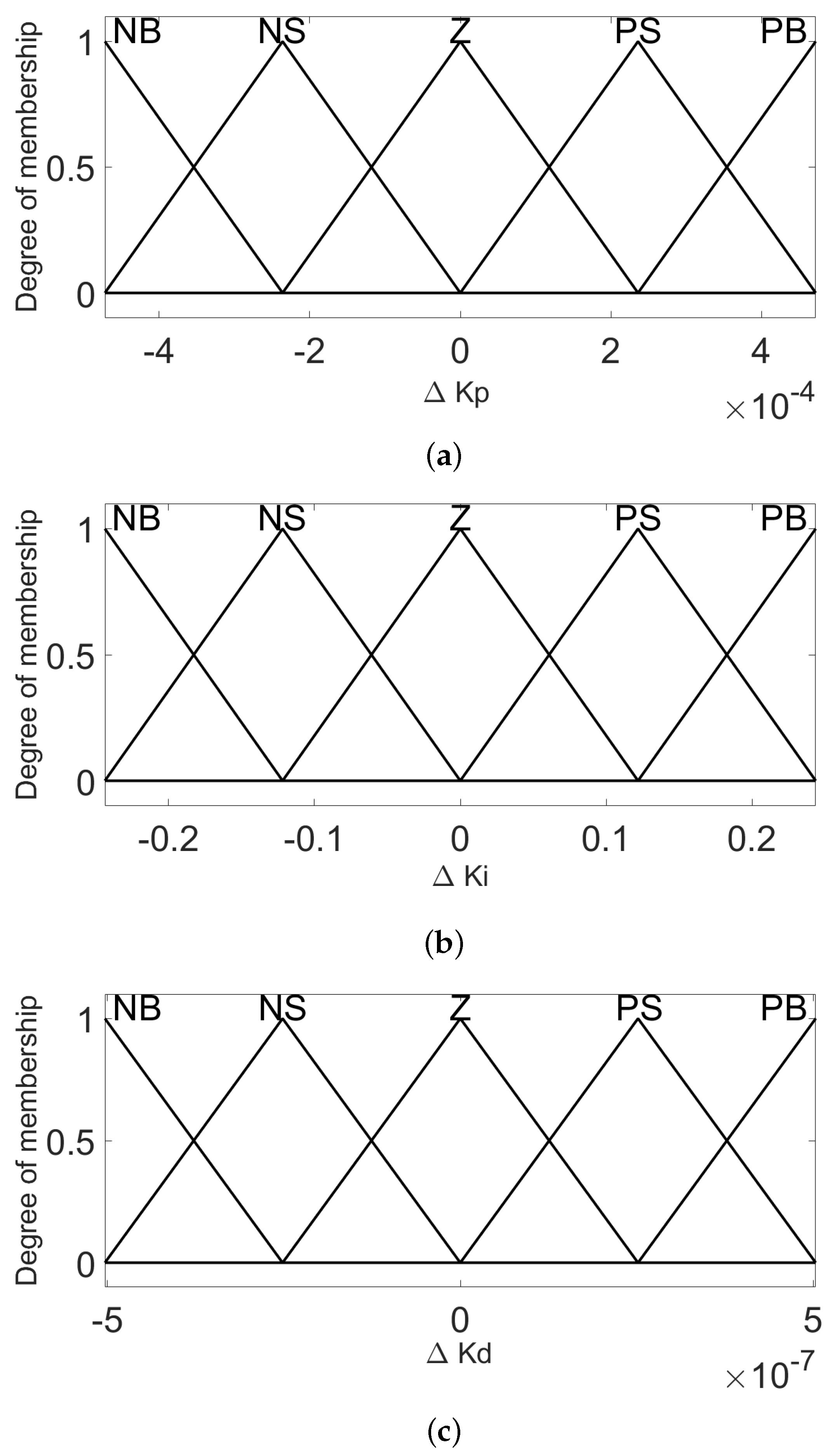 Electronics 11 01894 g007 550