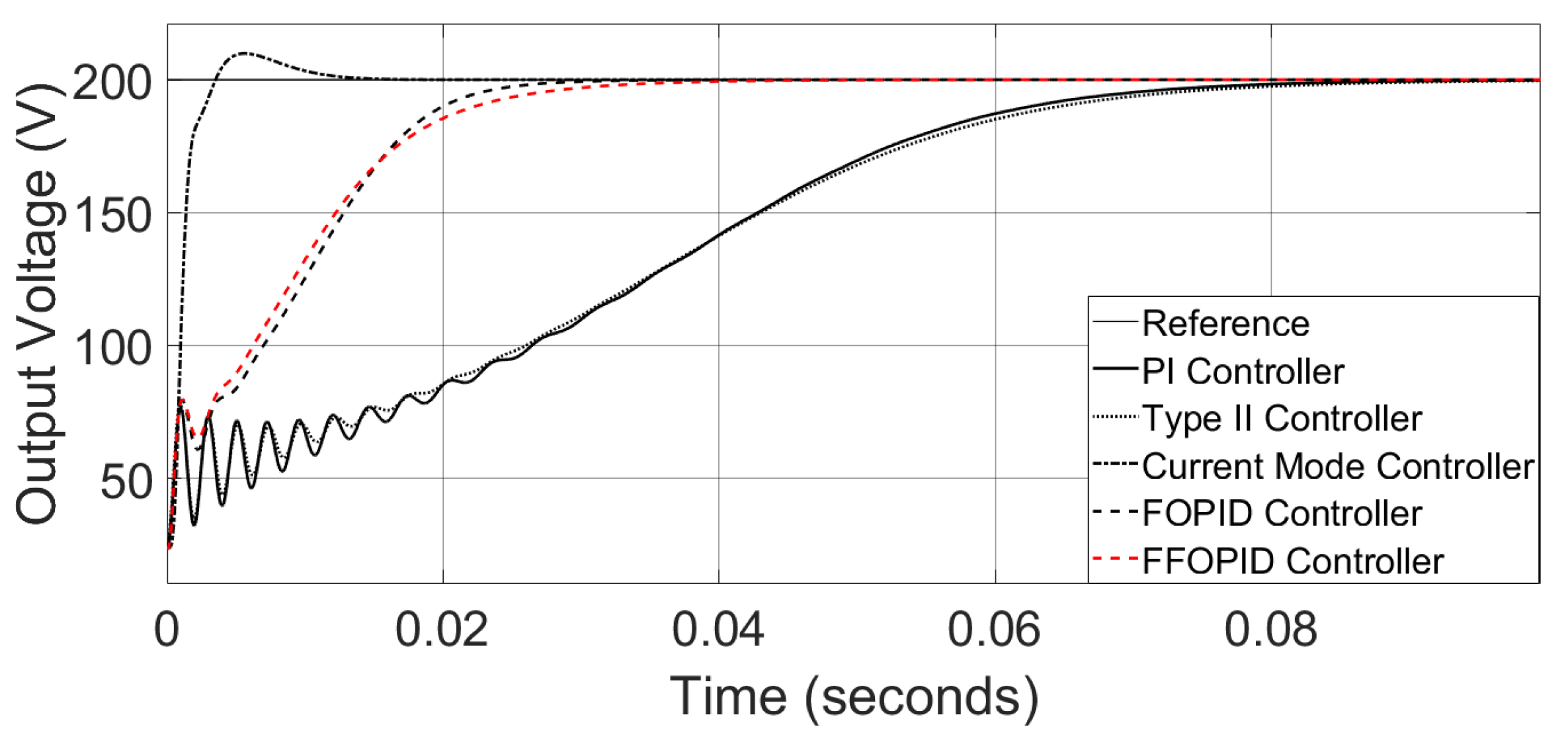 Electronics 11 01894 g008 550