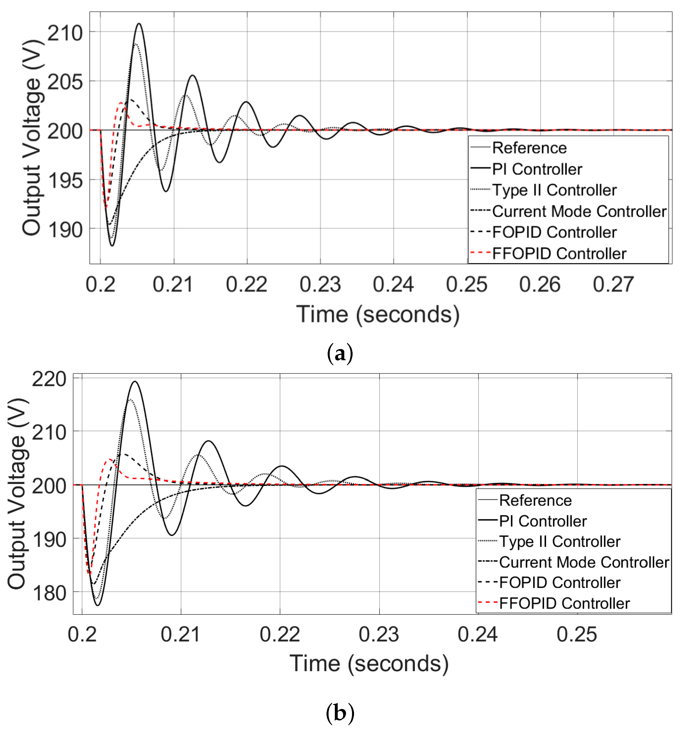 Electronics 11 01894 g009a 550
