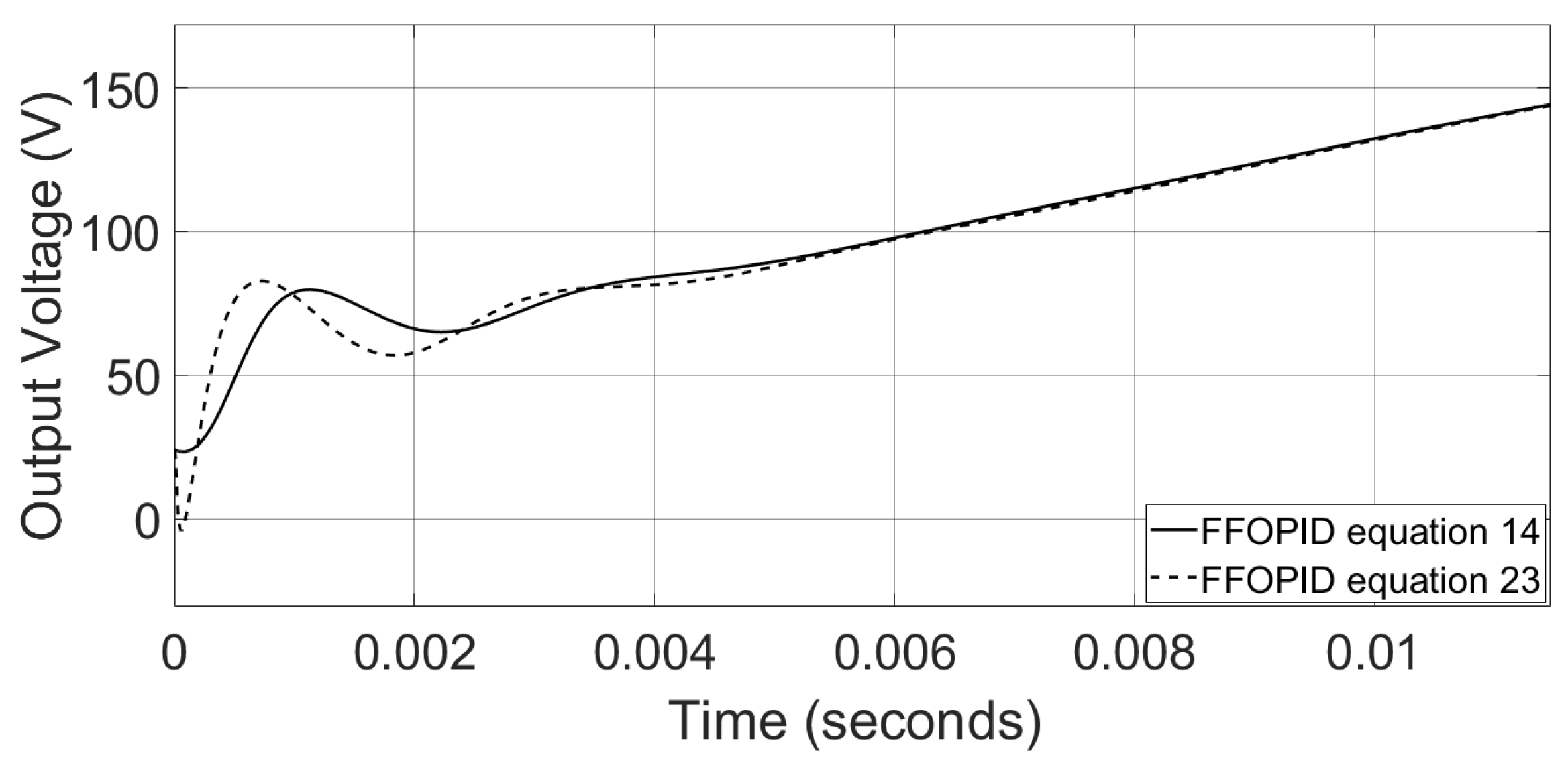 Electronics 11 01894 g011 550