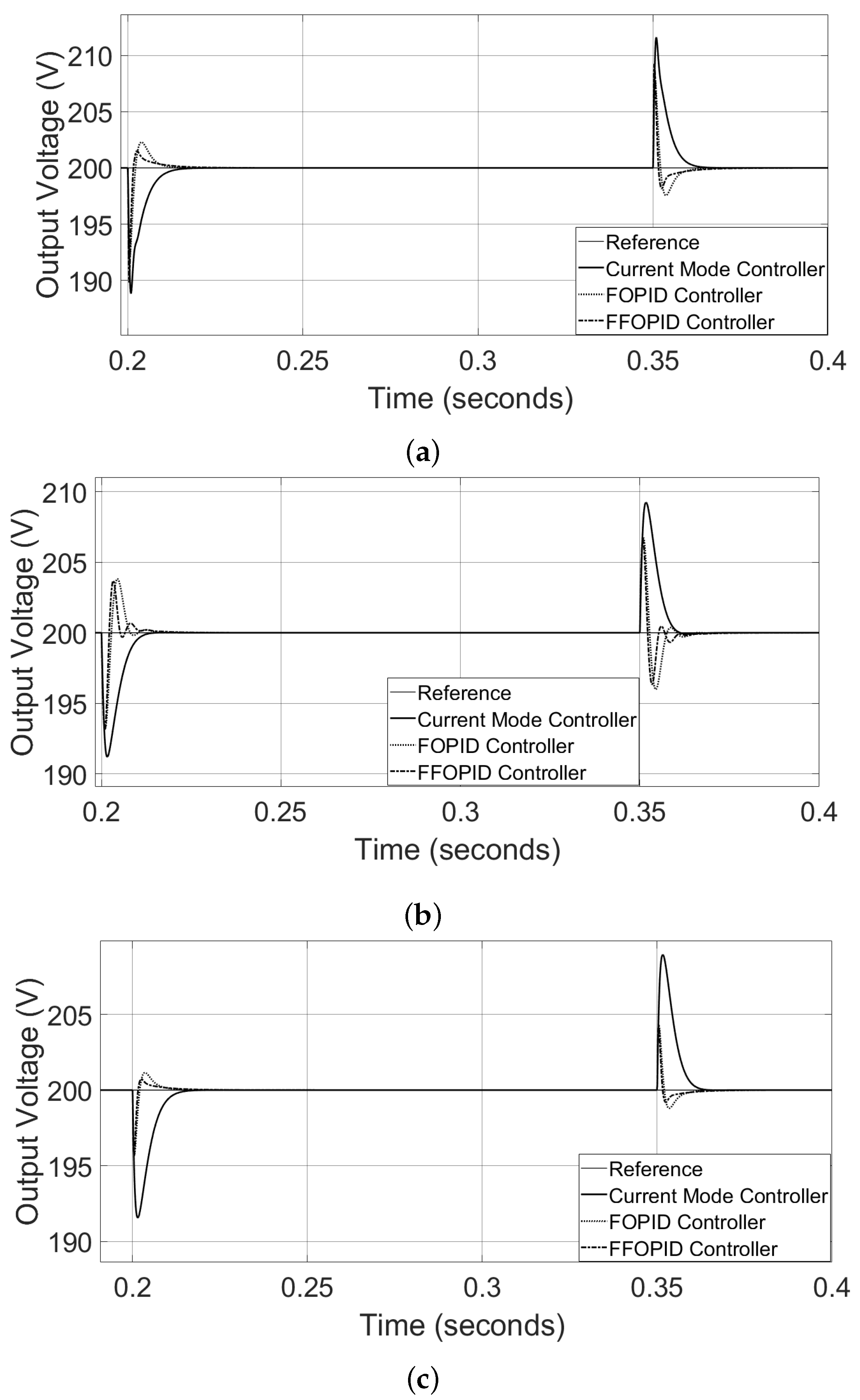 Electronics 11 01894 g012a 550
