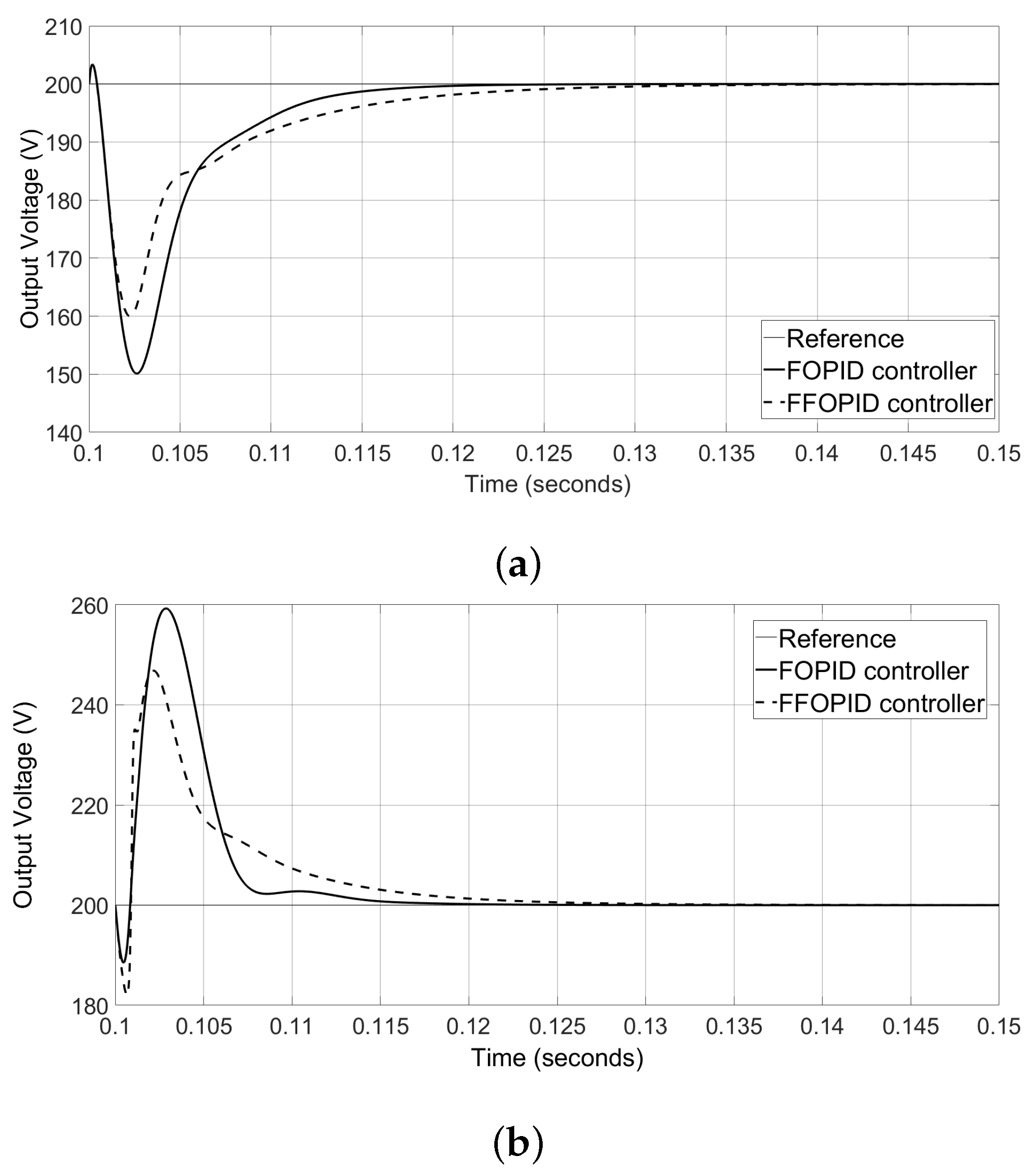 Electronics 11 01894 g013 550