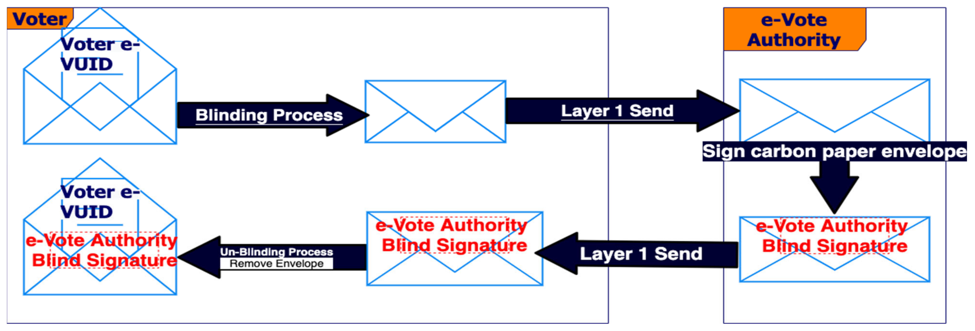 Electronics 11 01895 g003