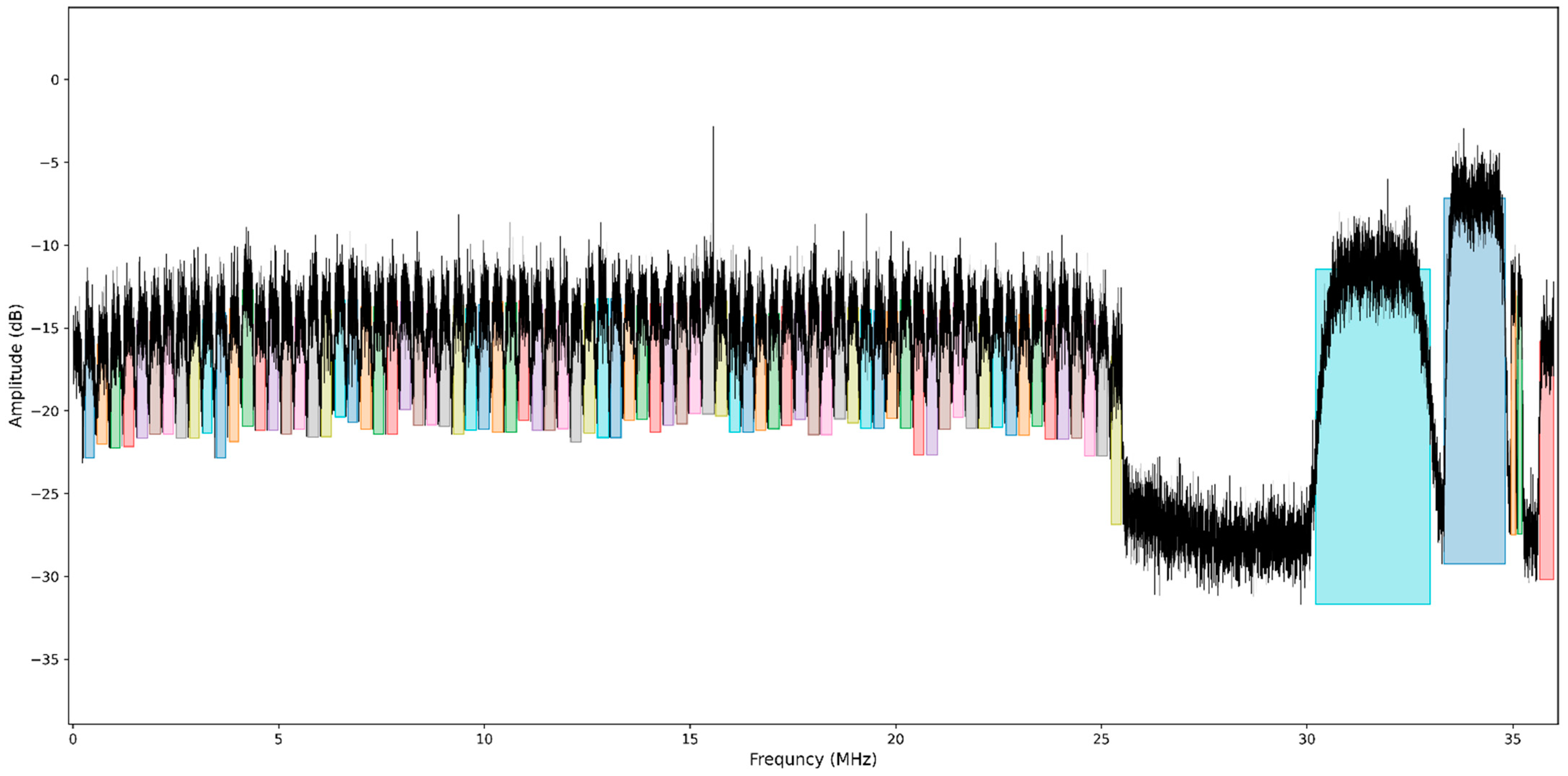 Electronics 11 01896 g0a1