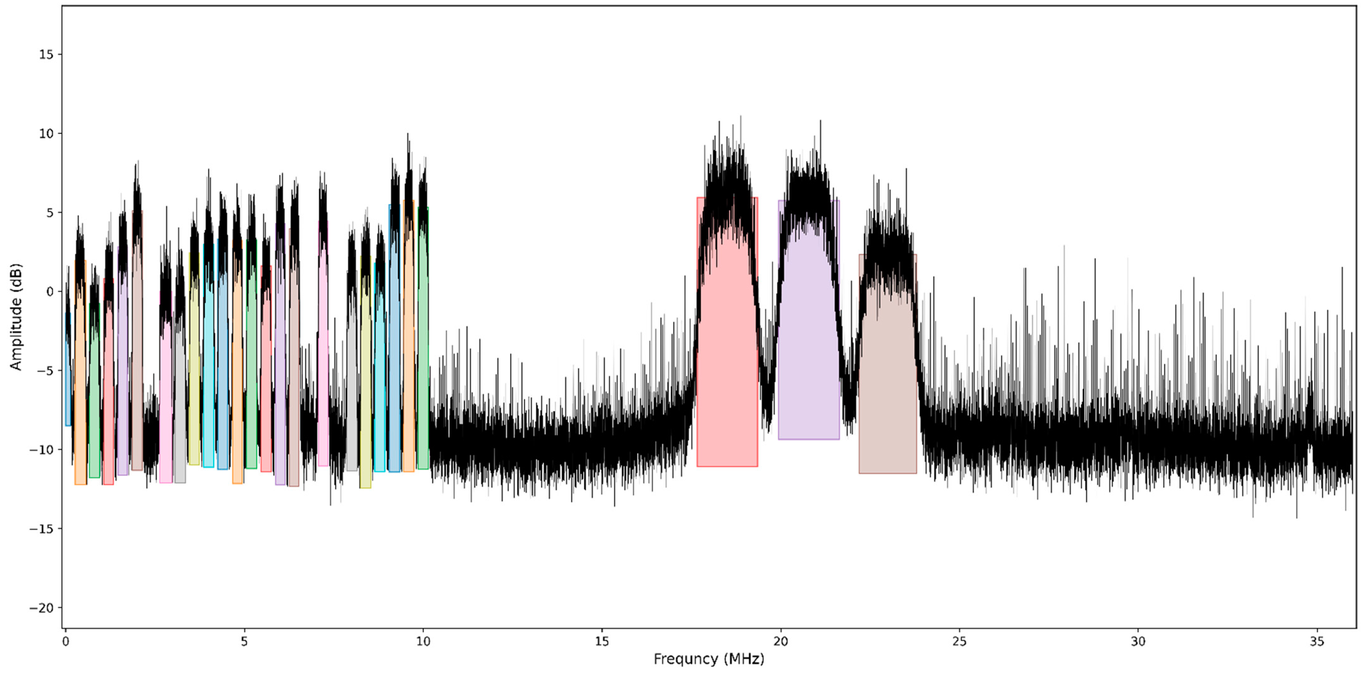Electronics 11 01896 g0a3