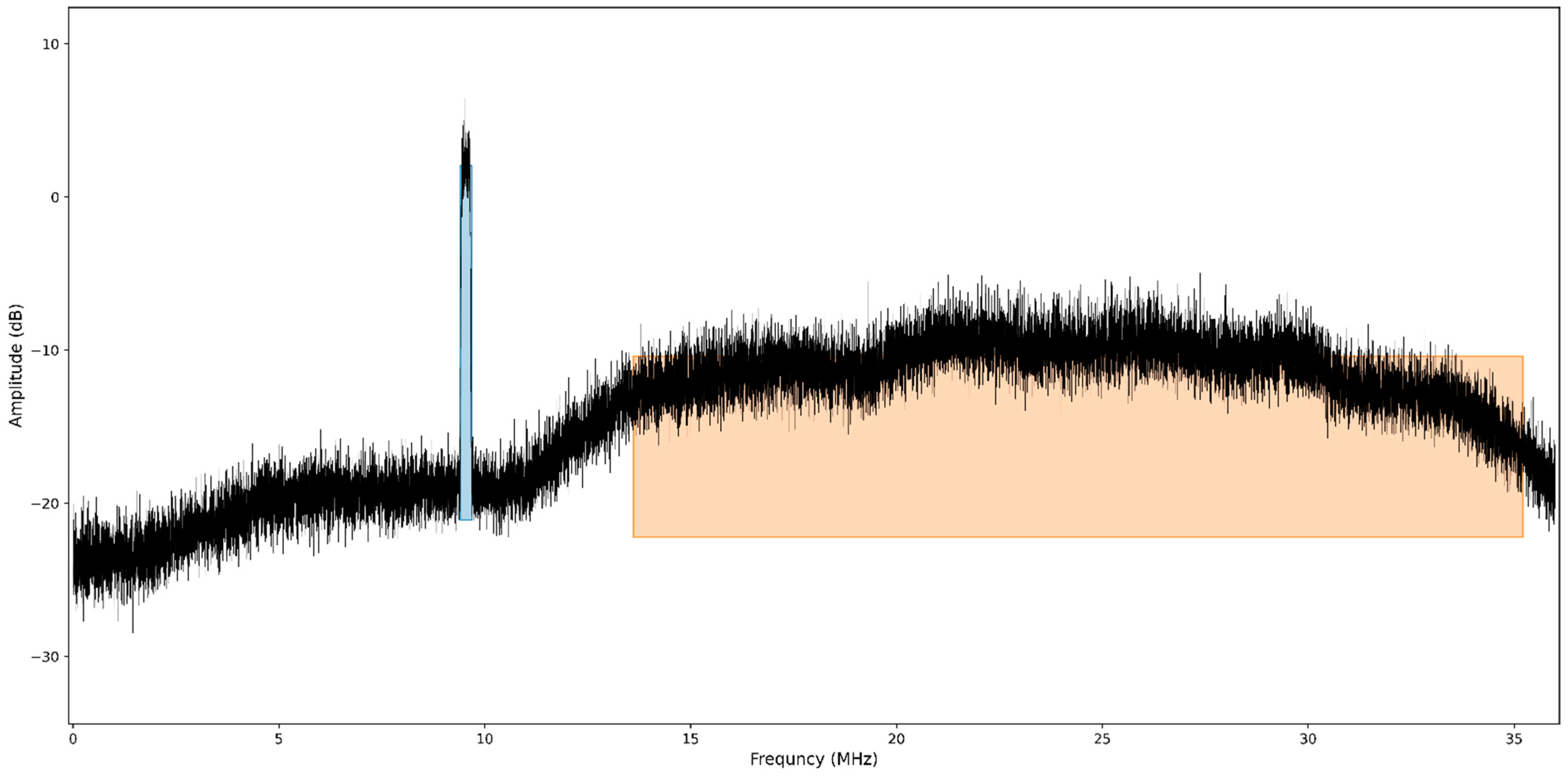 Electronics 11 01896 g0a4