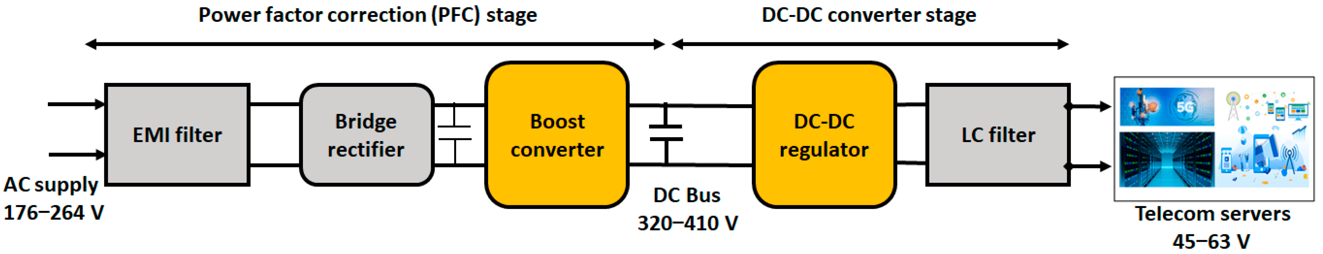 Electronics 11 01898 g001 Electronics 11 01898 g001