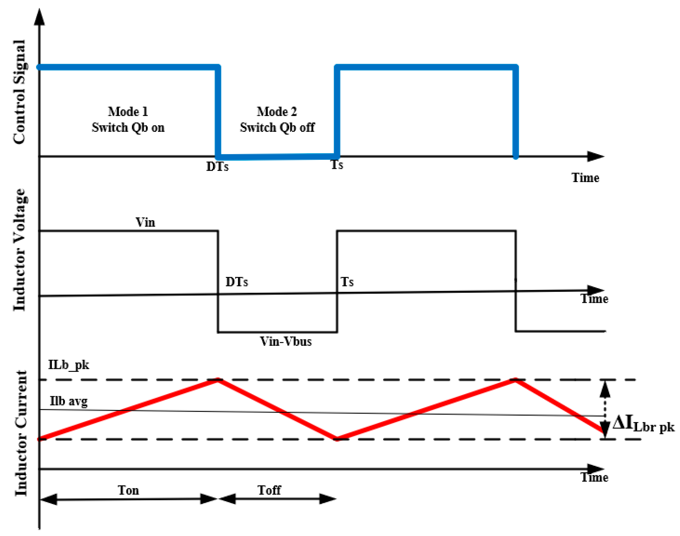 Electronics 11 01898 g003 Electronics 11 01898 g003