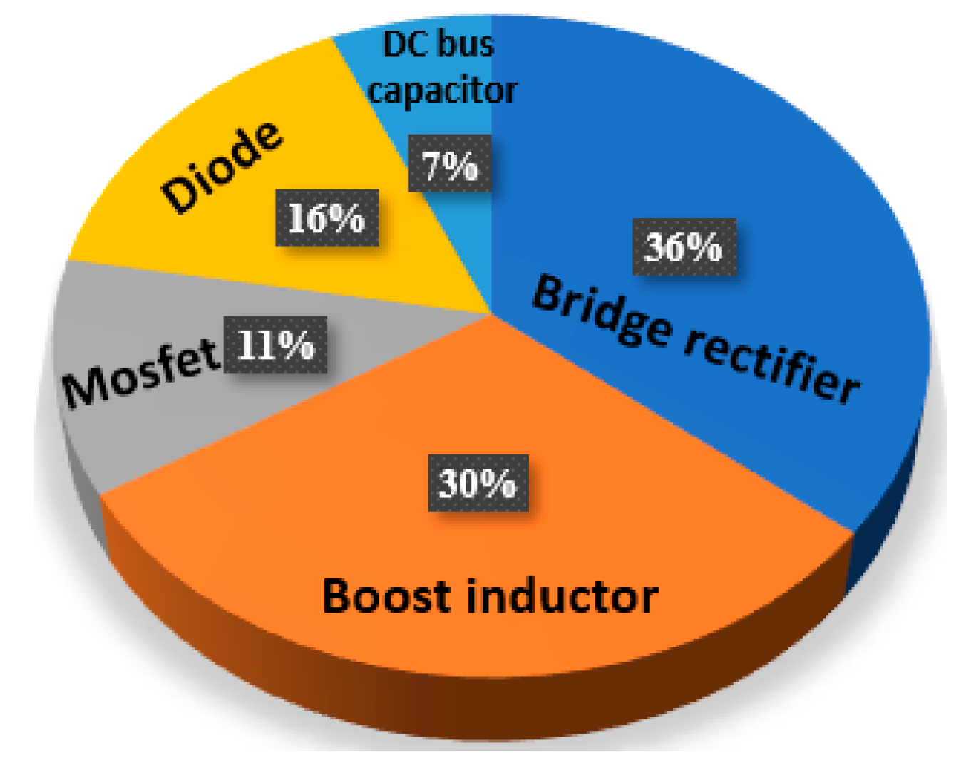 Electronics 11 01898 g005 Electronics 11 01898 g005
