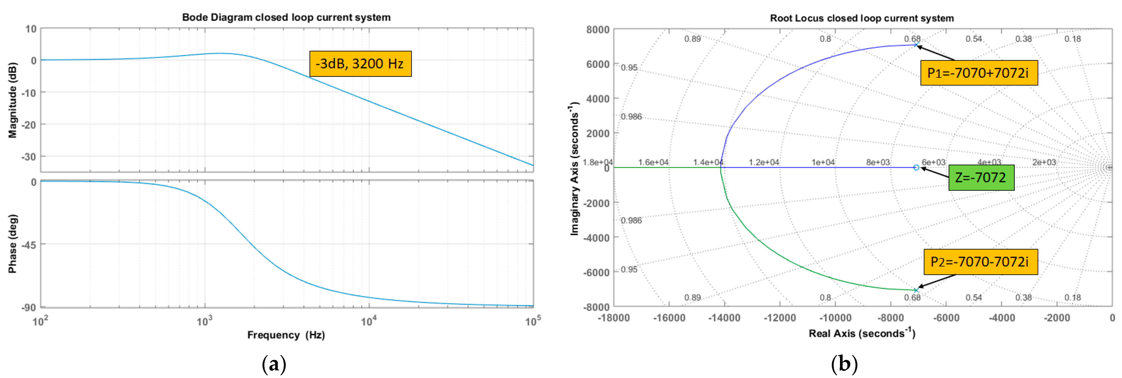 Electronics 11 01898 g010 Electronics 11 01898 g010