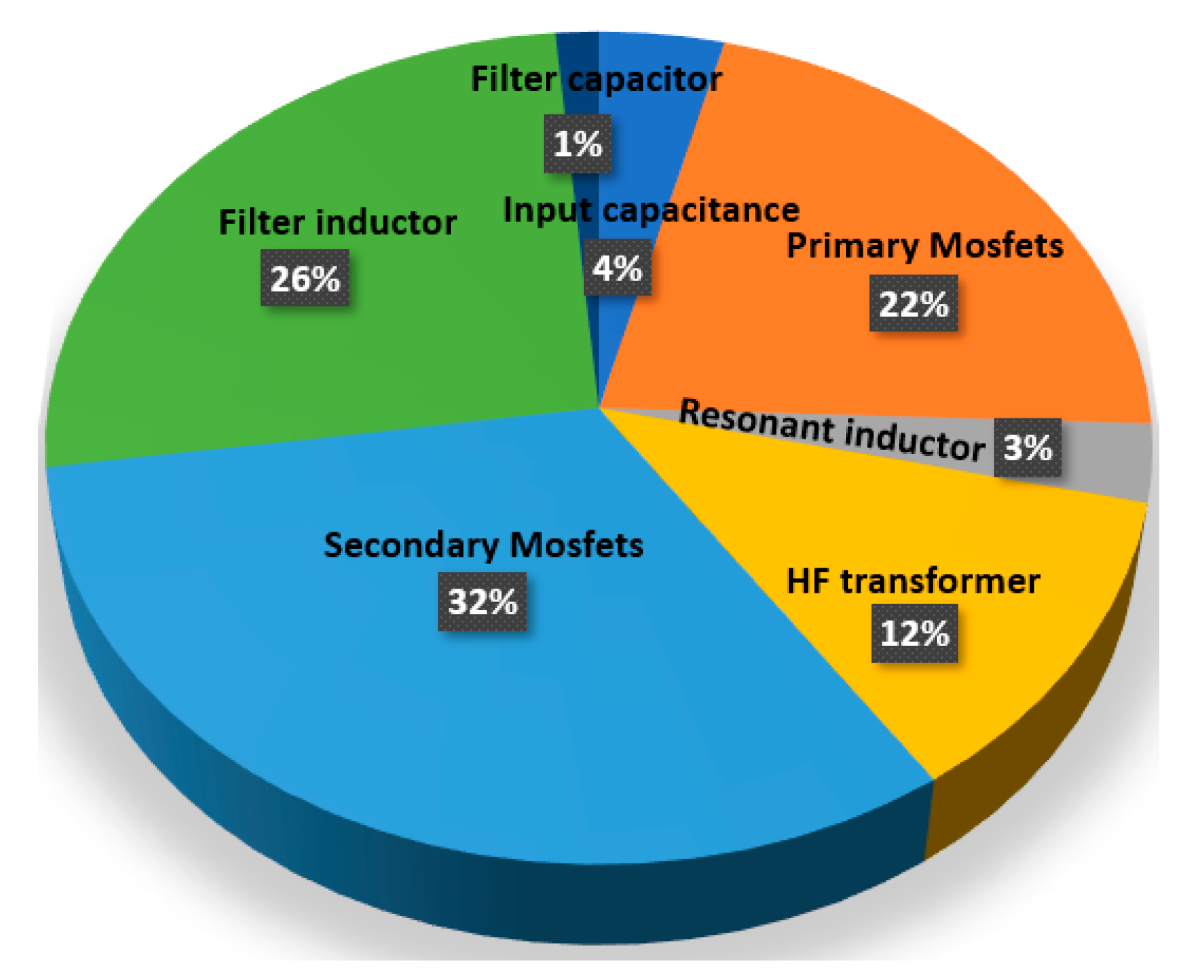 Electronics 11 01898 g013 Electronics 11 01898 g013
