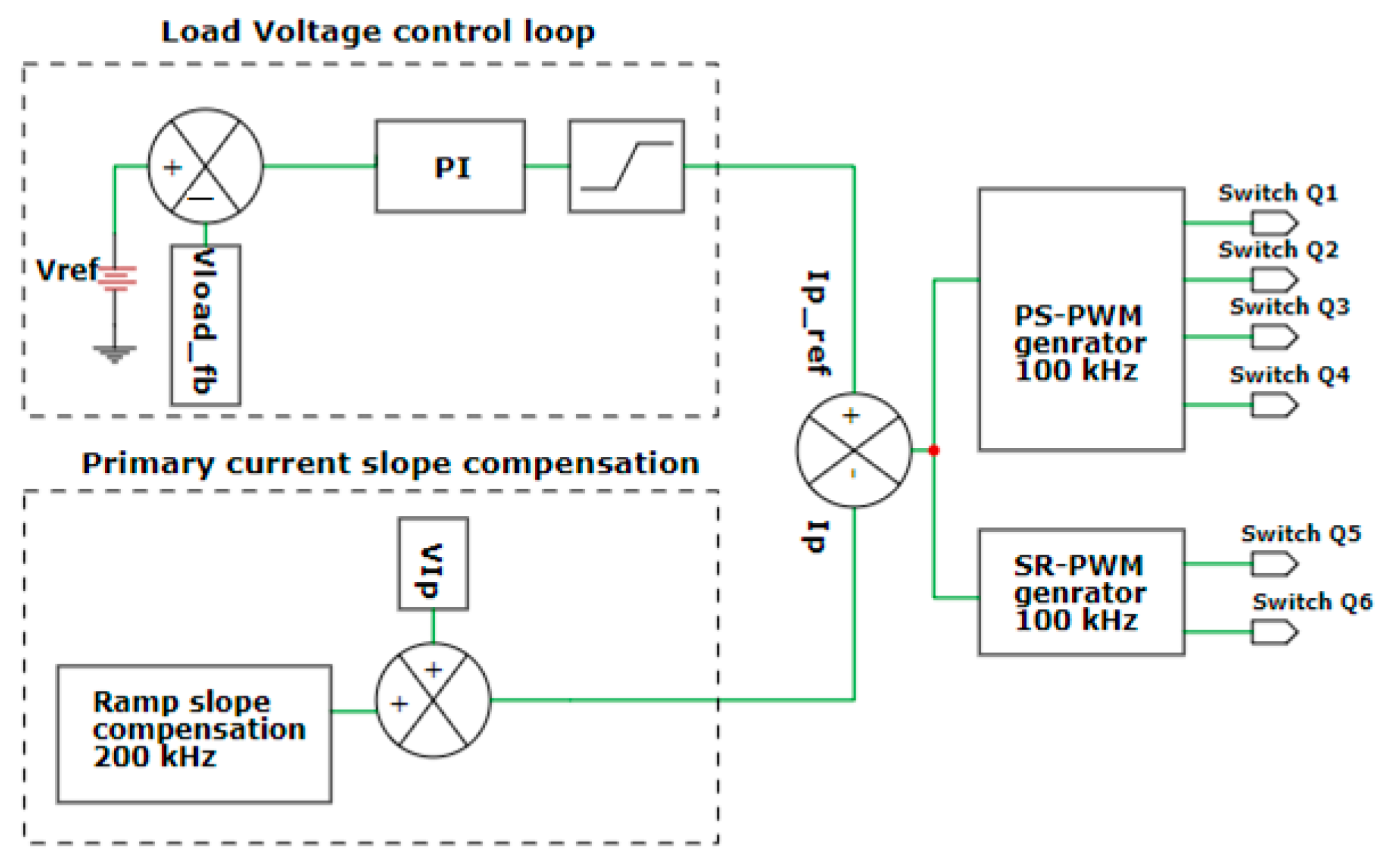 Electronics 11 01898 g014 Electronics 11 01898 g014
