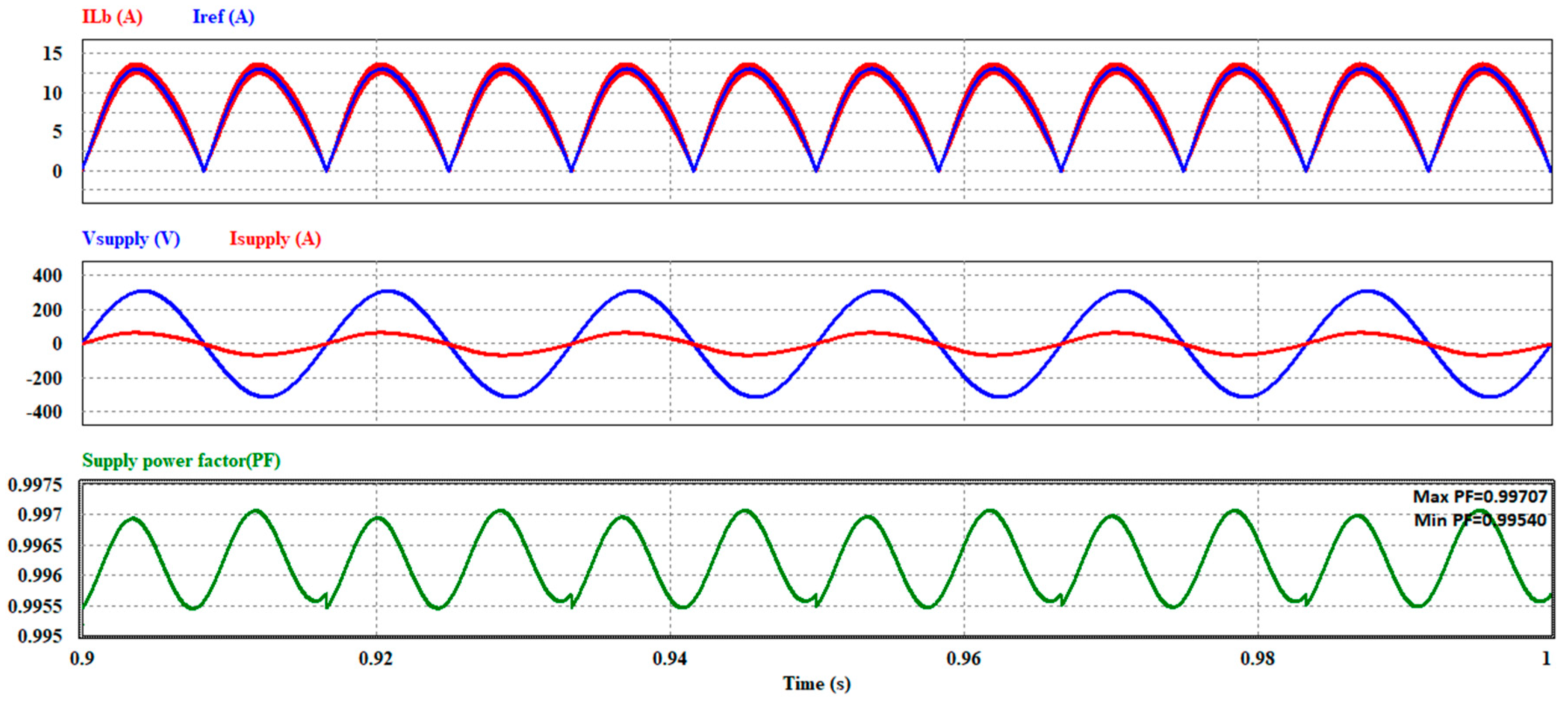 Electronics 11 01898 g016 Electronics 11 01898 g016