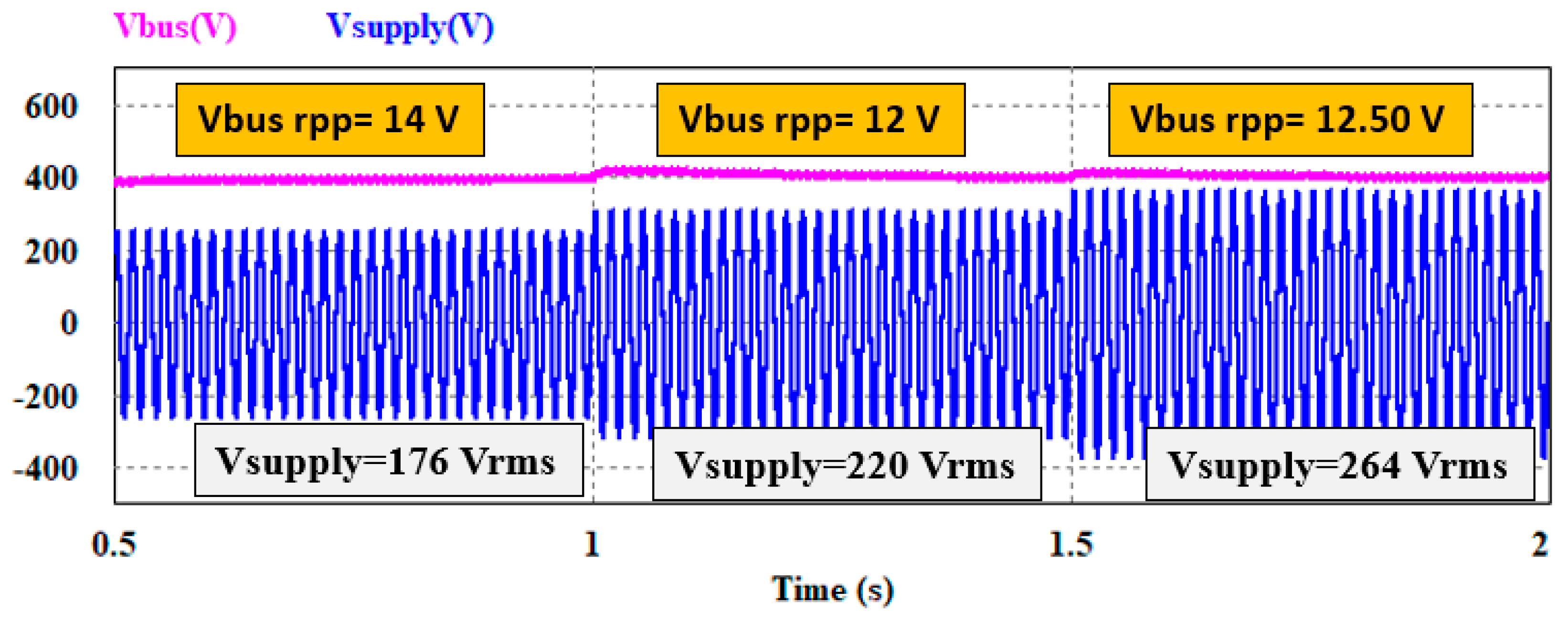 Electronics 11 01898 g017 Electronics 11 01898 g017