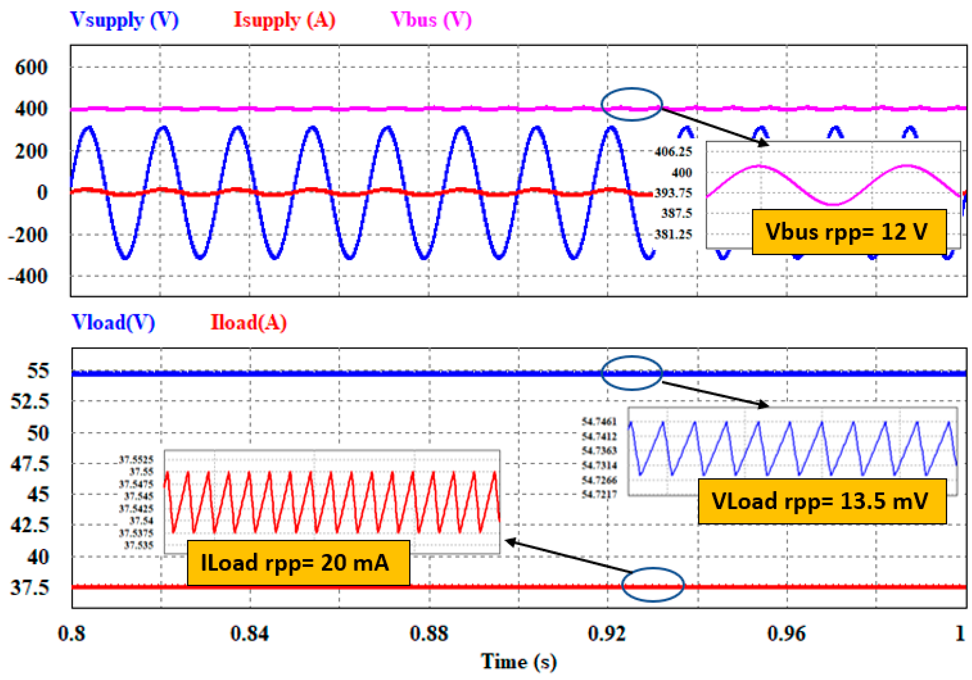 Electronics 11 01898 g020 Electronics 11 01898 g020