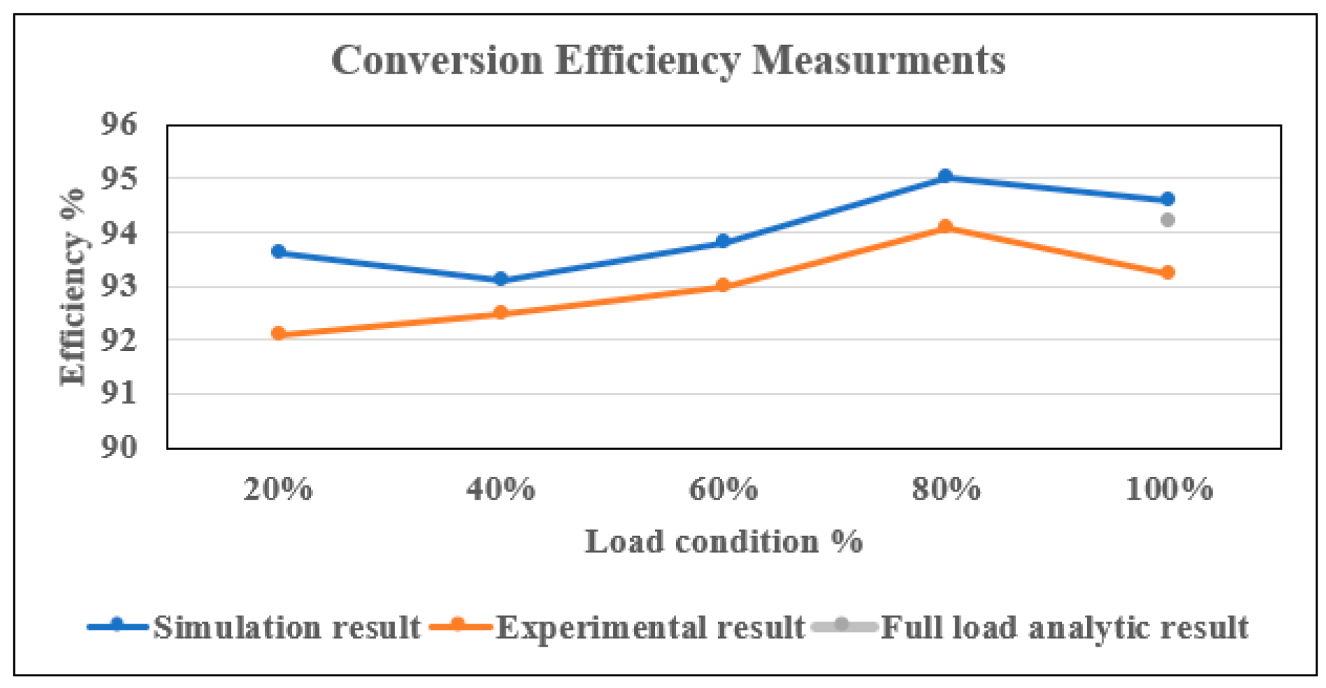 Electronics 11 01898 g026 Electronics 11 01898 g026
