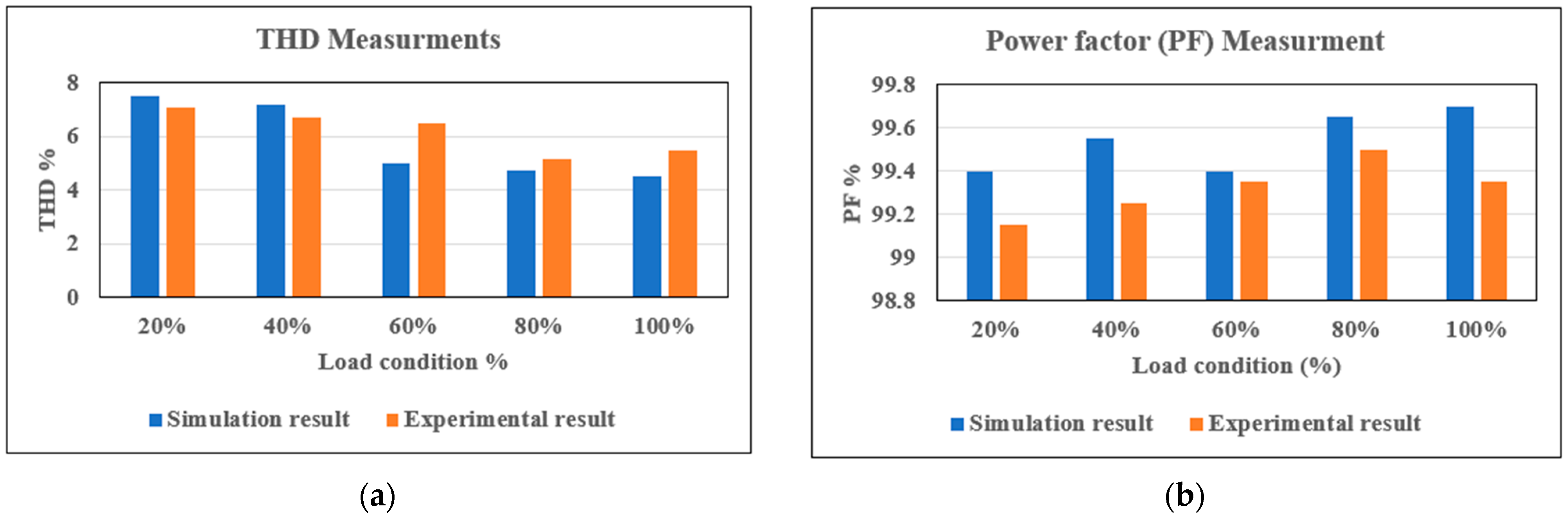 Electronics 11 01898 g027 Electronics 11 01898 g027