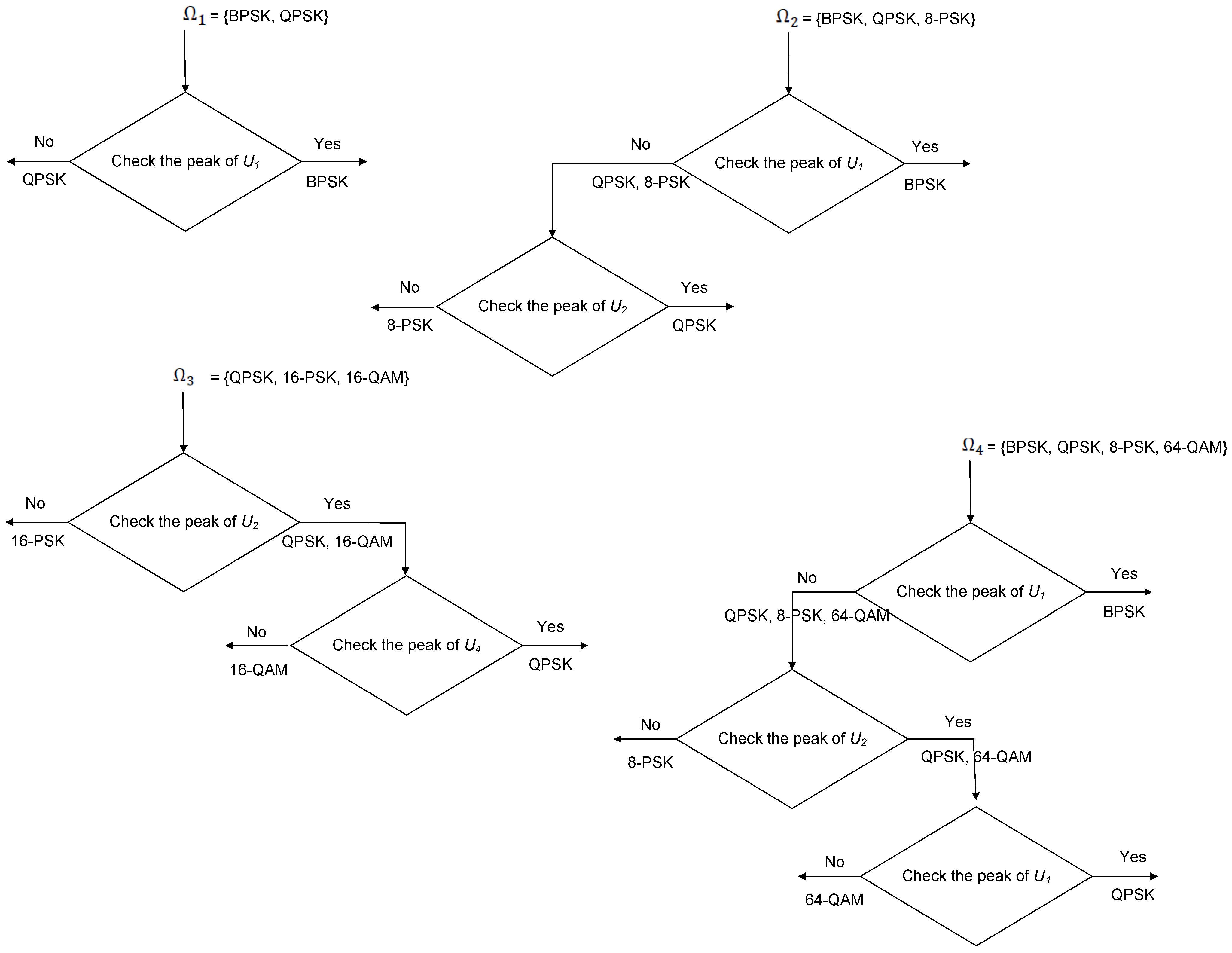 Electronics 11 01899 g007 550