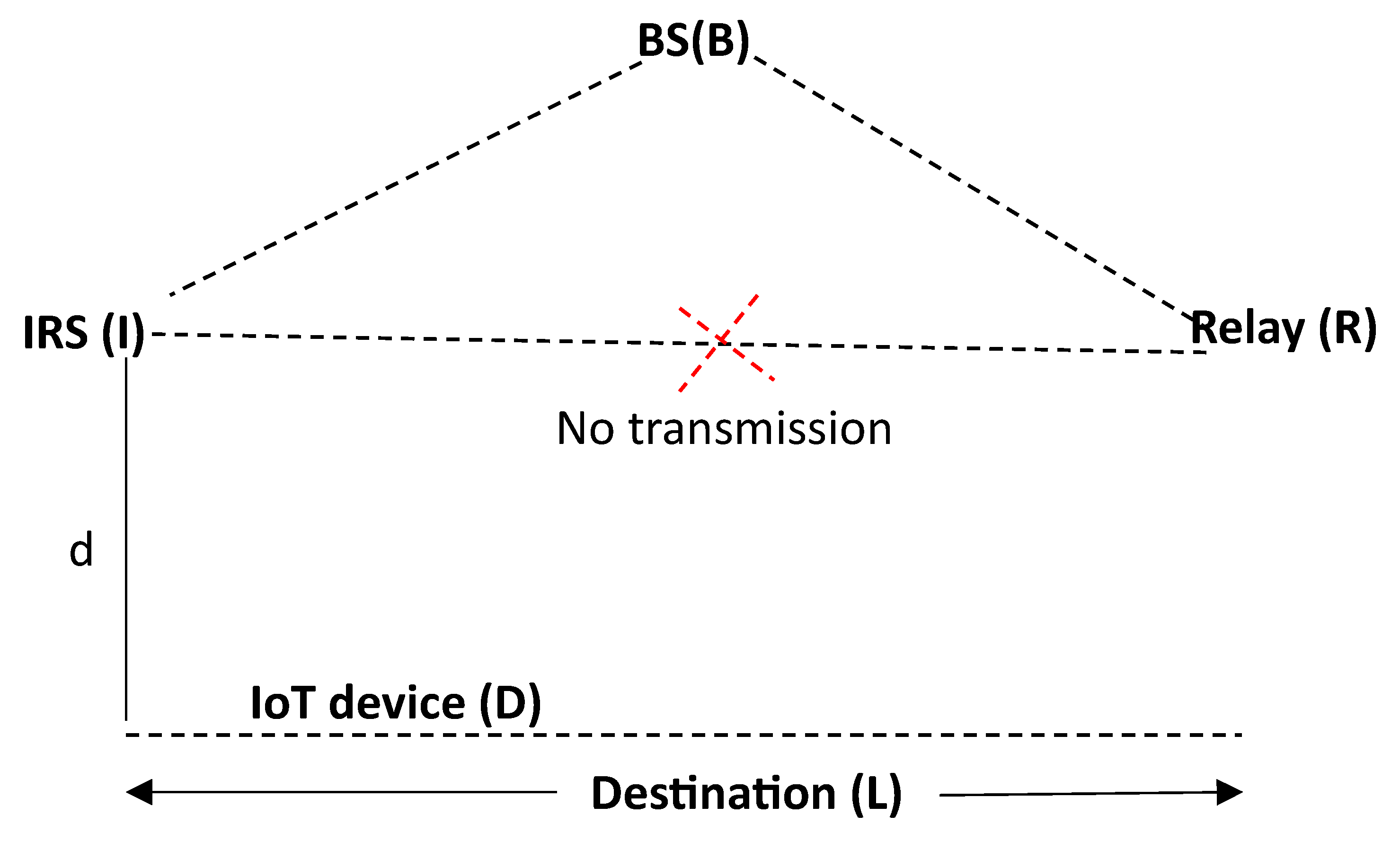 Electronics 11 01900 g002