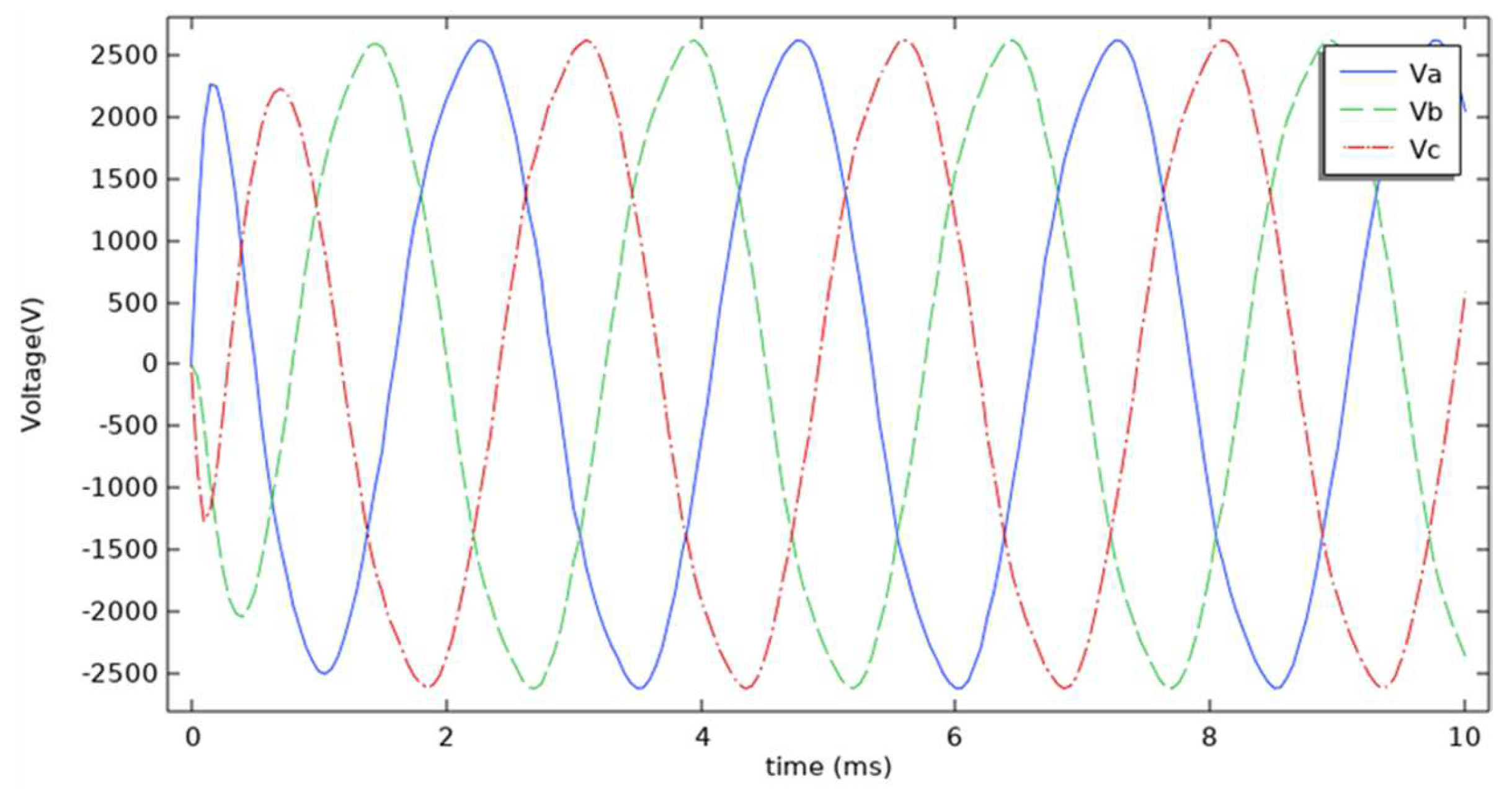 Electronics 11 01901 g006 550