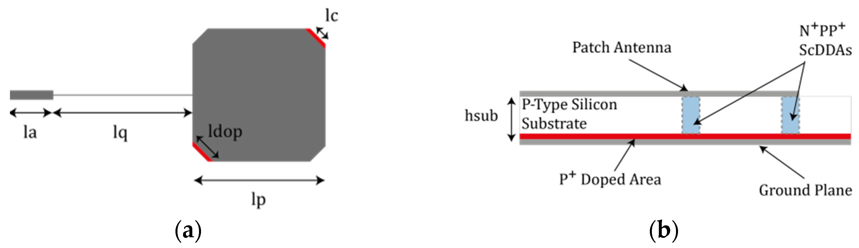 Electronics 11 01905 g001 550