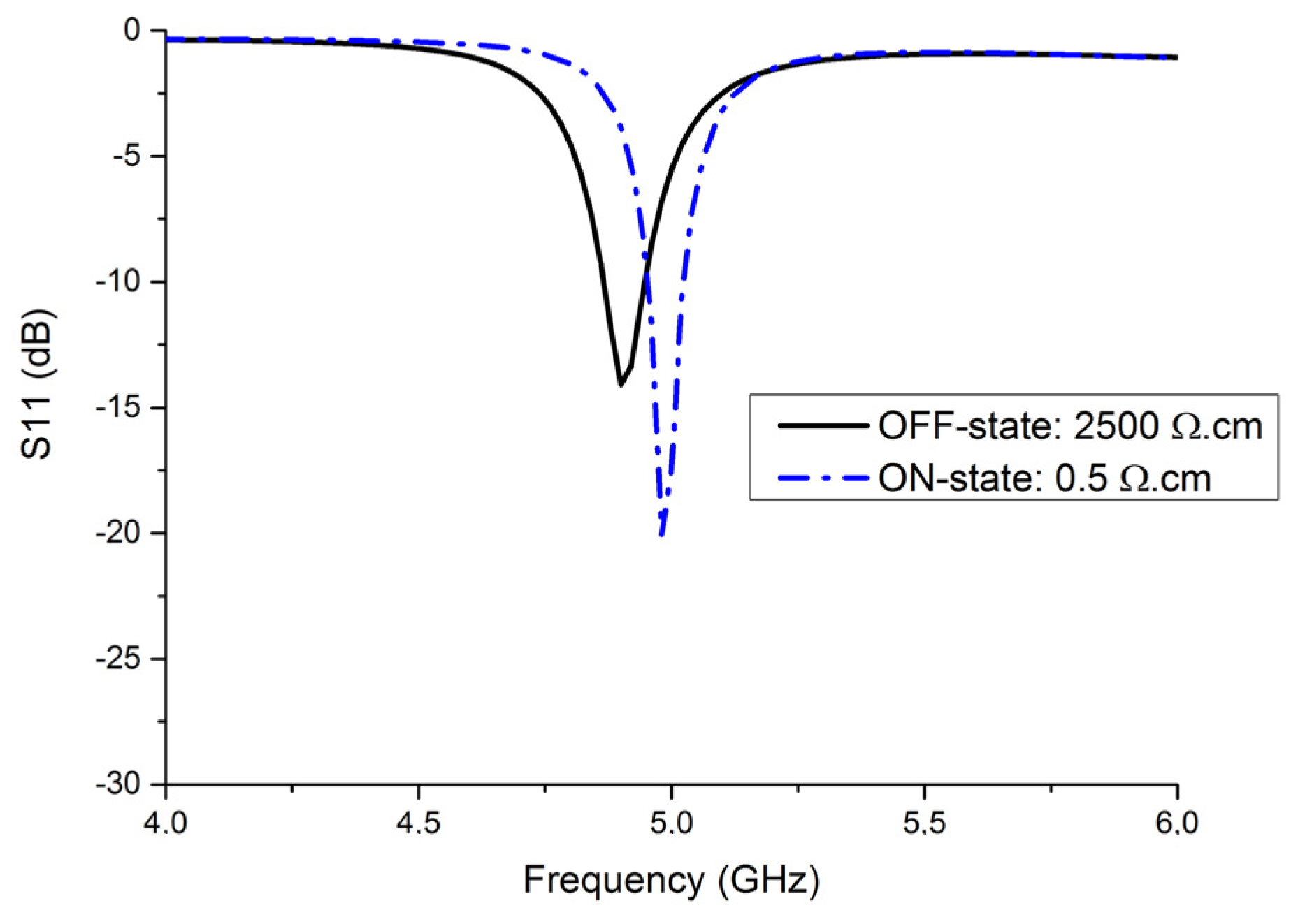 Electronics 11 01905 g002 550