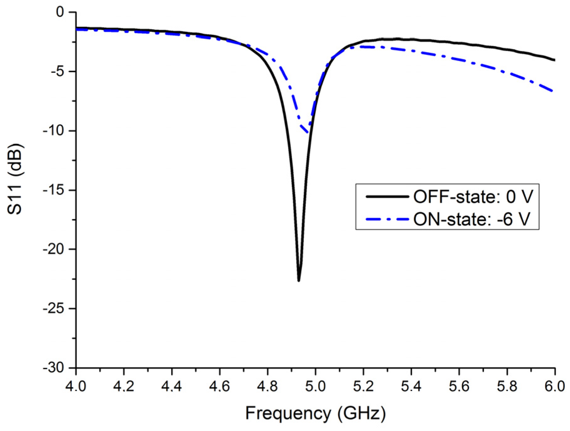 Electronics 11 01905 g007 550